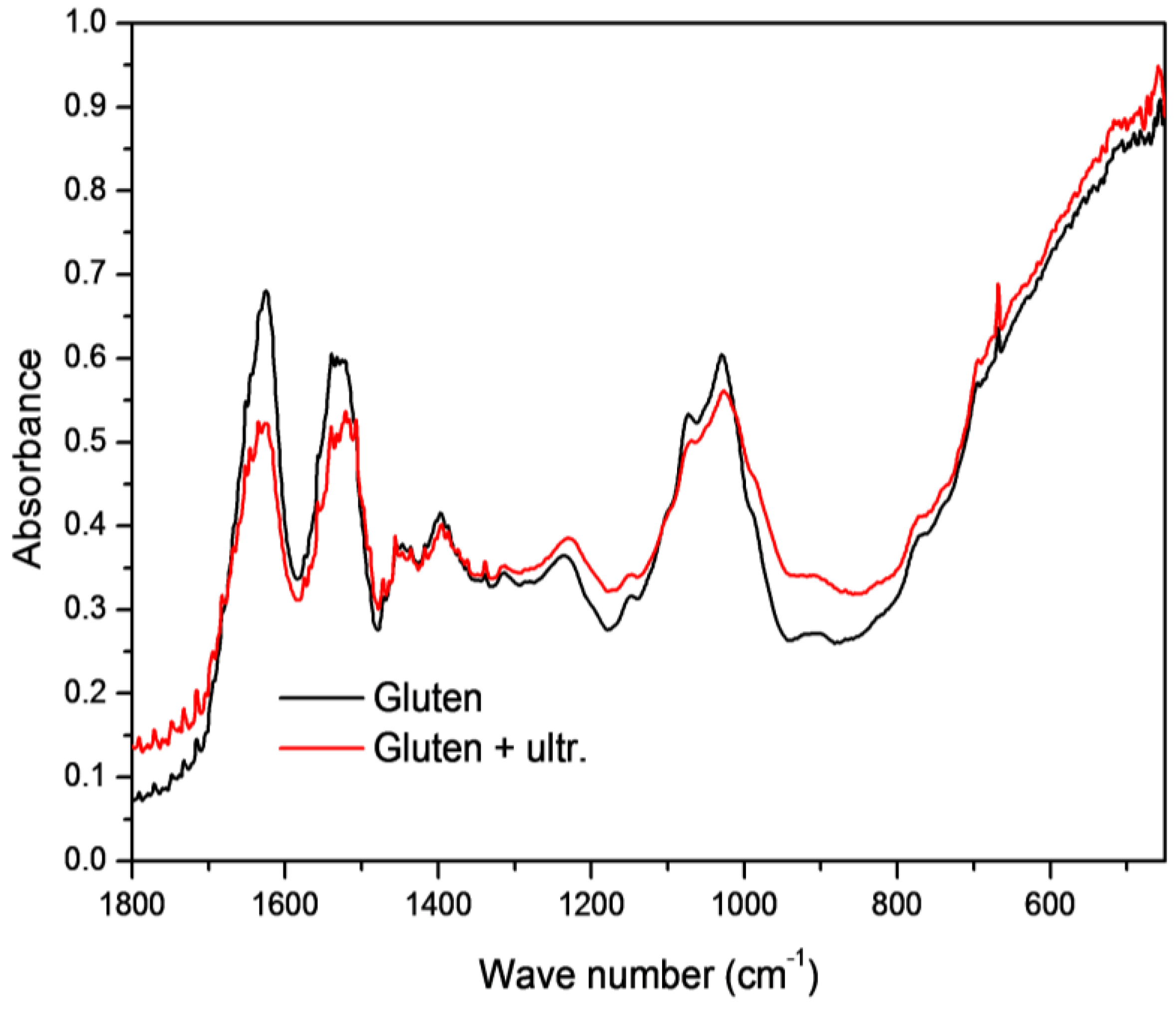 Molecules 27 03926 g003