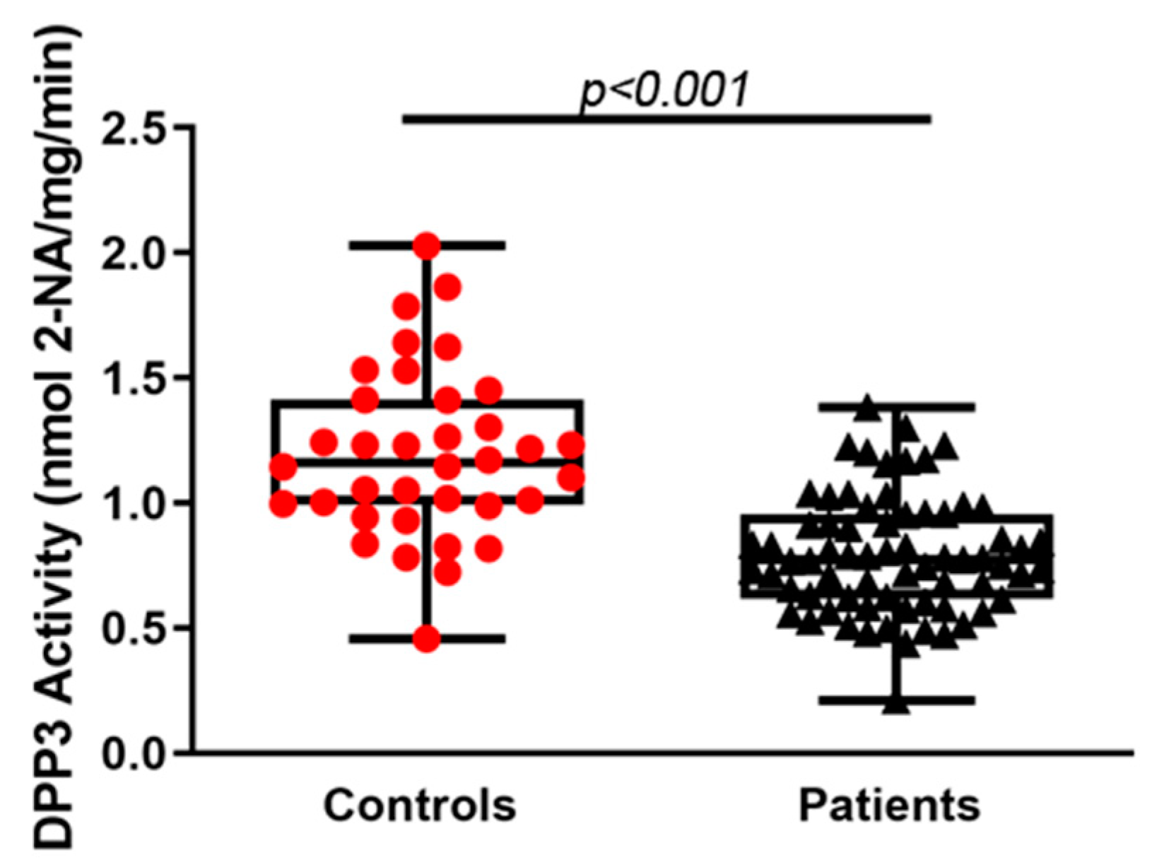 Molecules 27 03929 g001