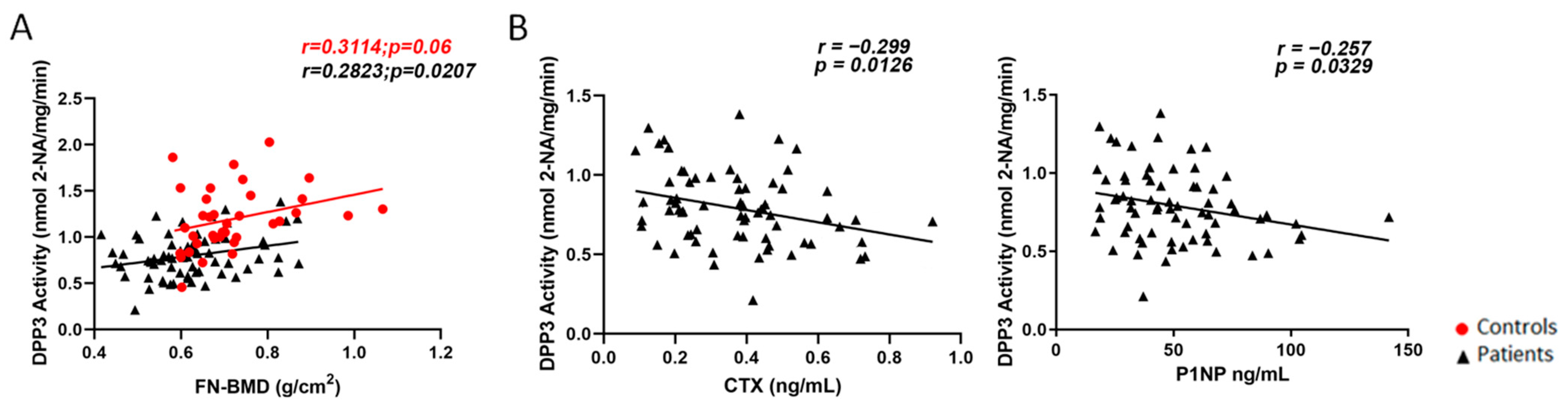 Molecules 27 03929 g002