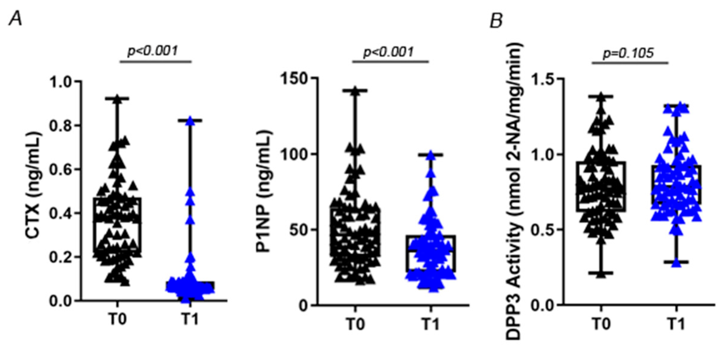 Molecules 27 03929 g004