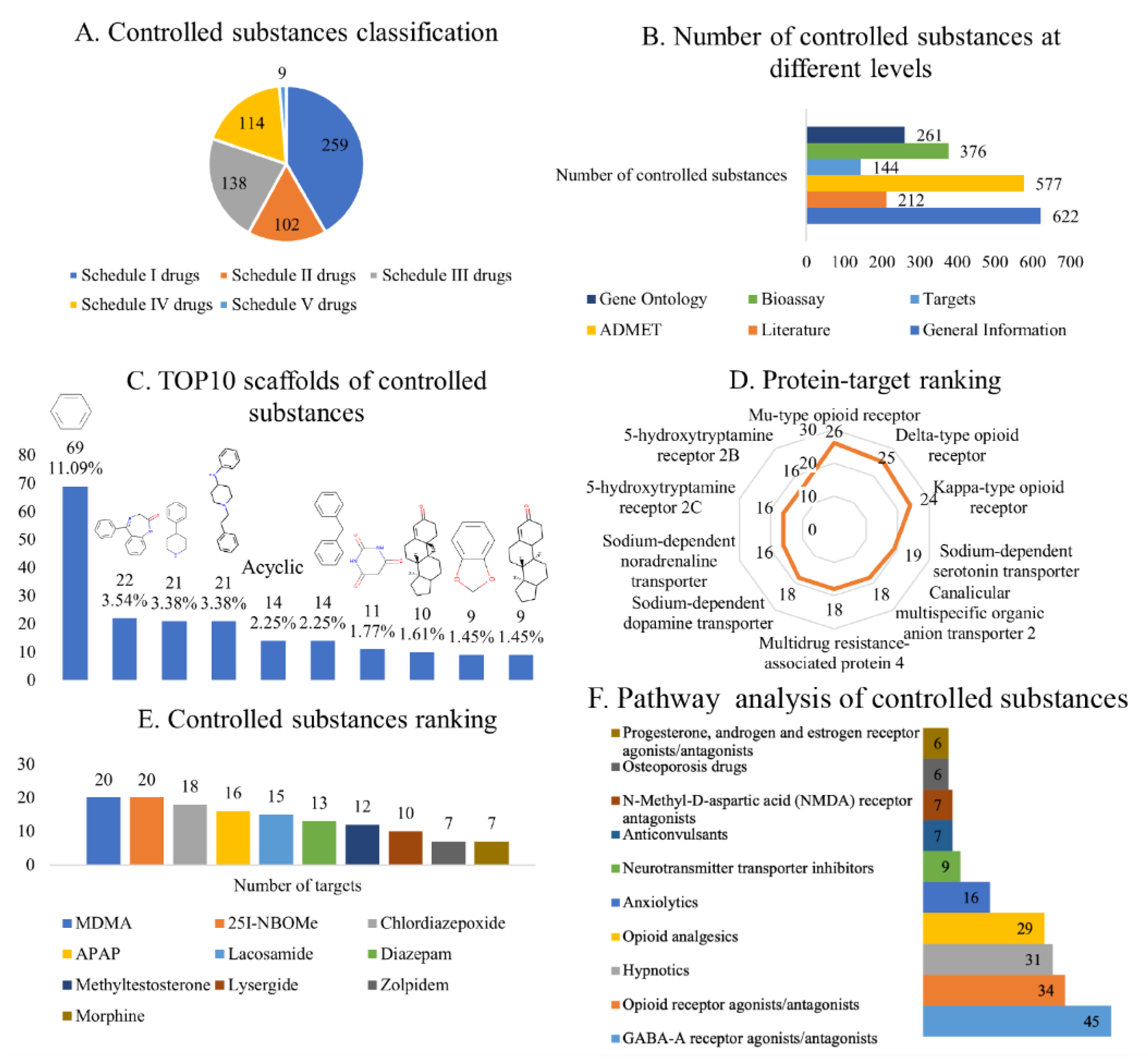 Molecules 27 03931 g002