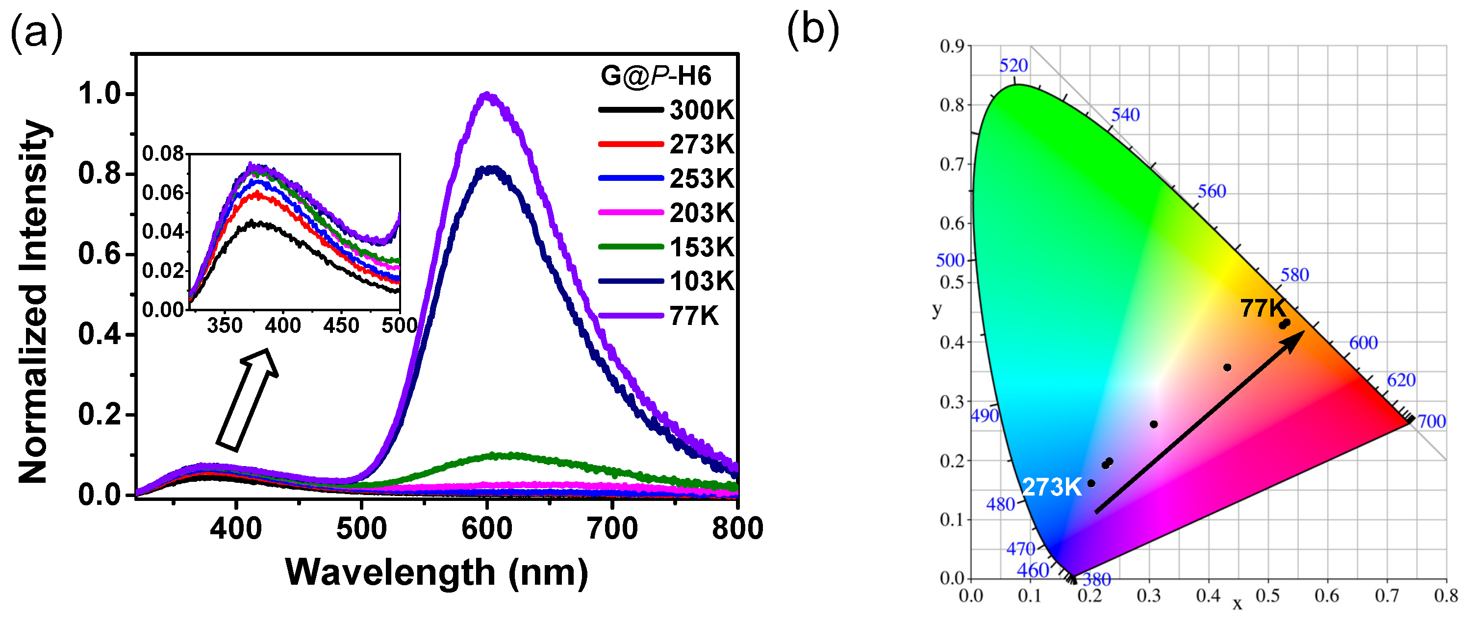 Molecules 27 03932 g007