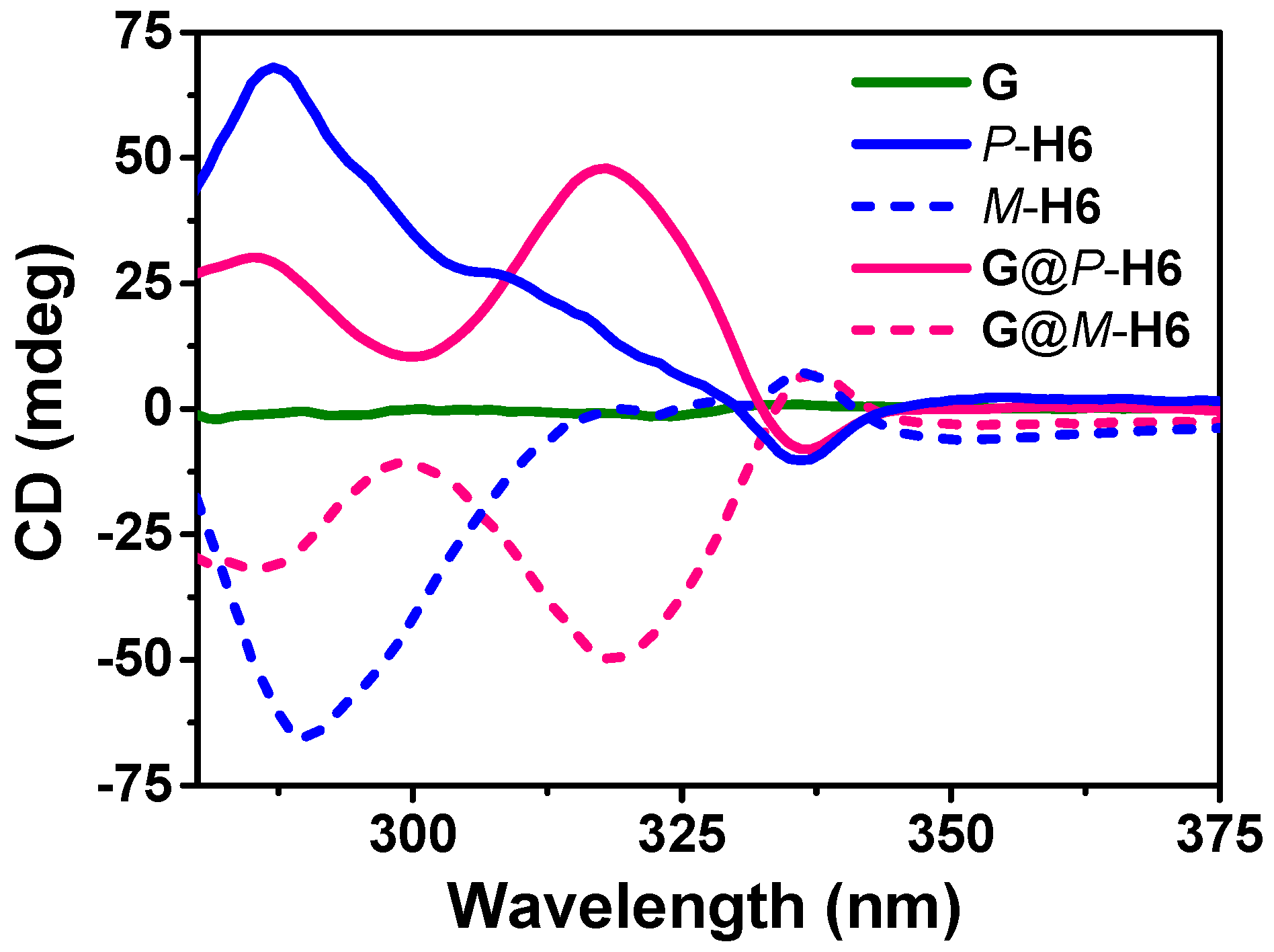 Molecules 27 03932 g008