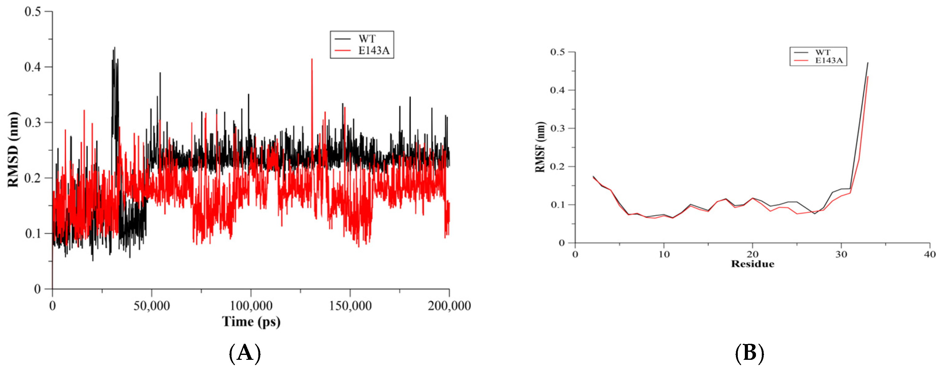 Molecules 27 03936 g001