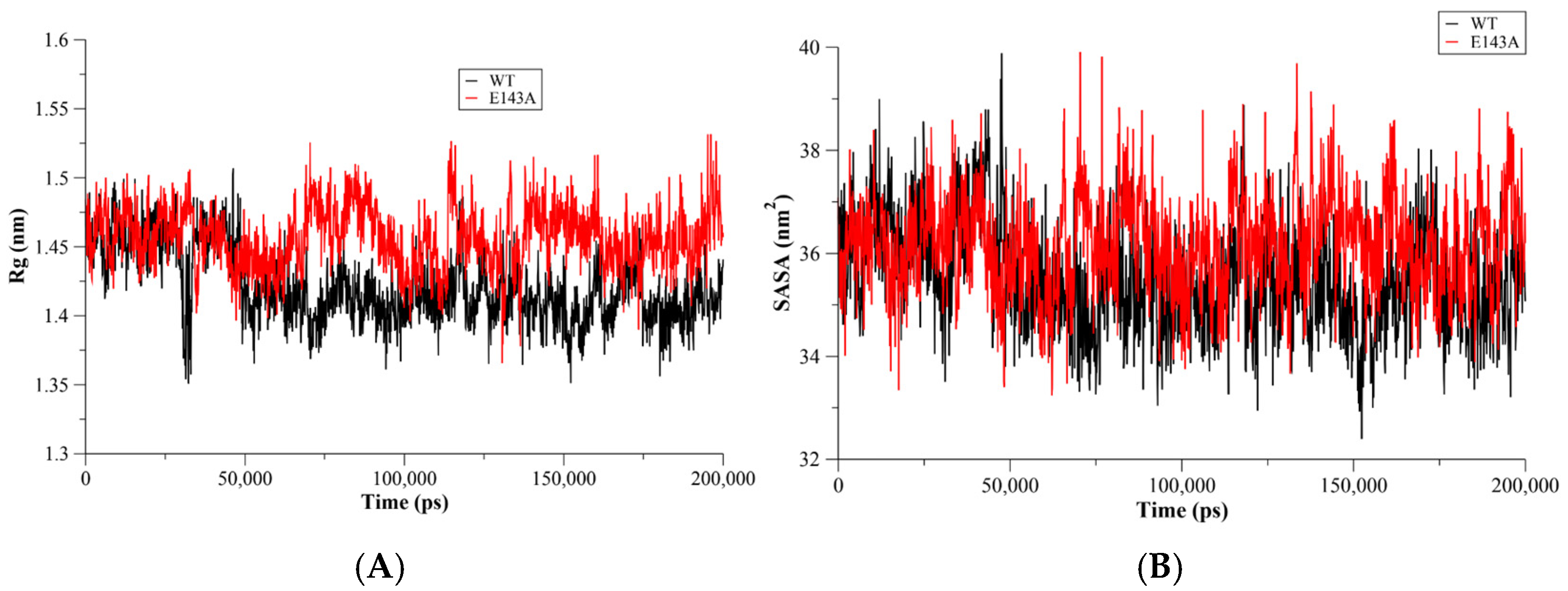 Molecules 27 03936 g002