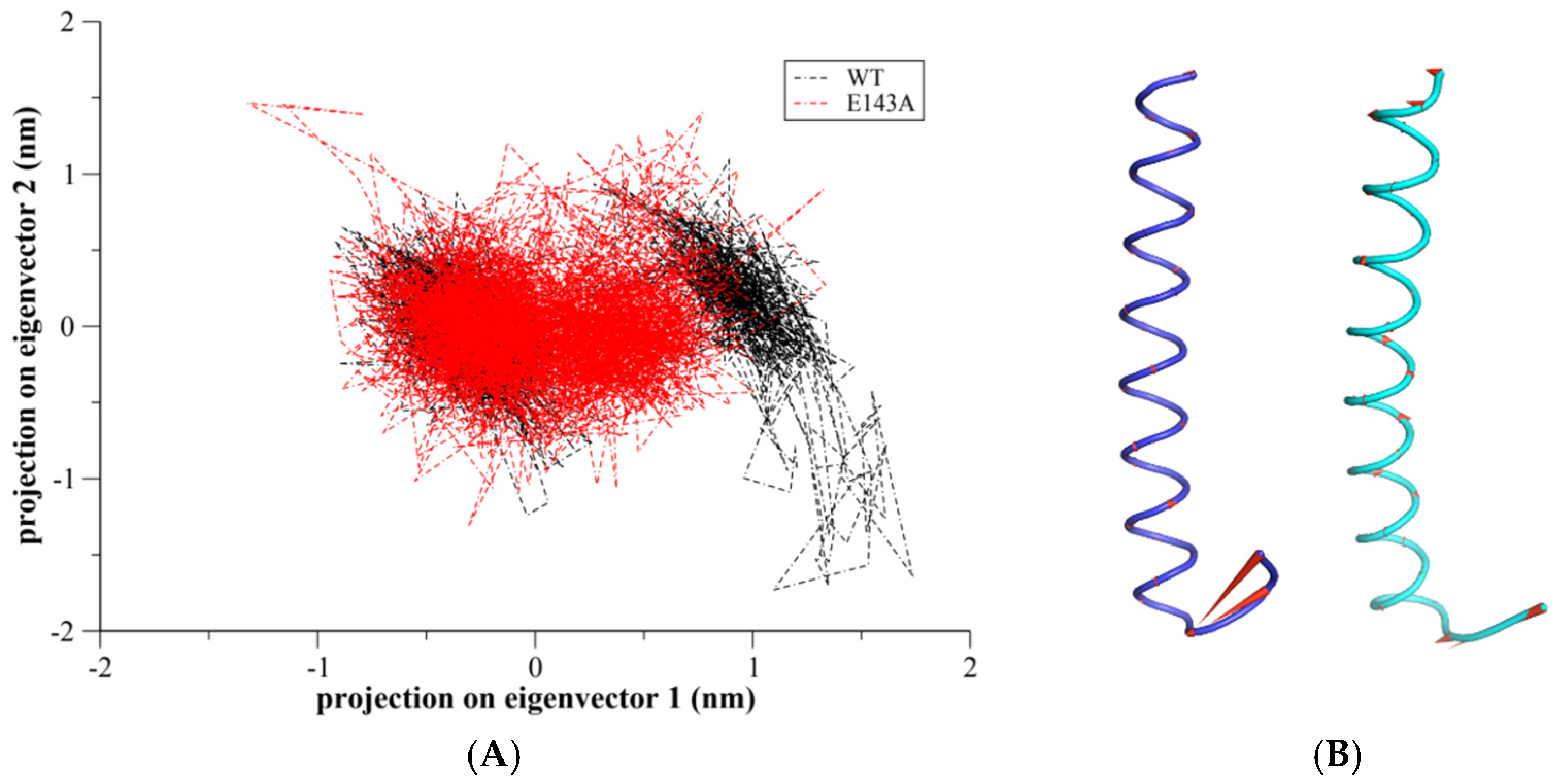 Molecules 27 03936 g003