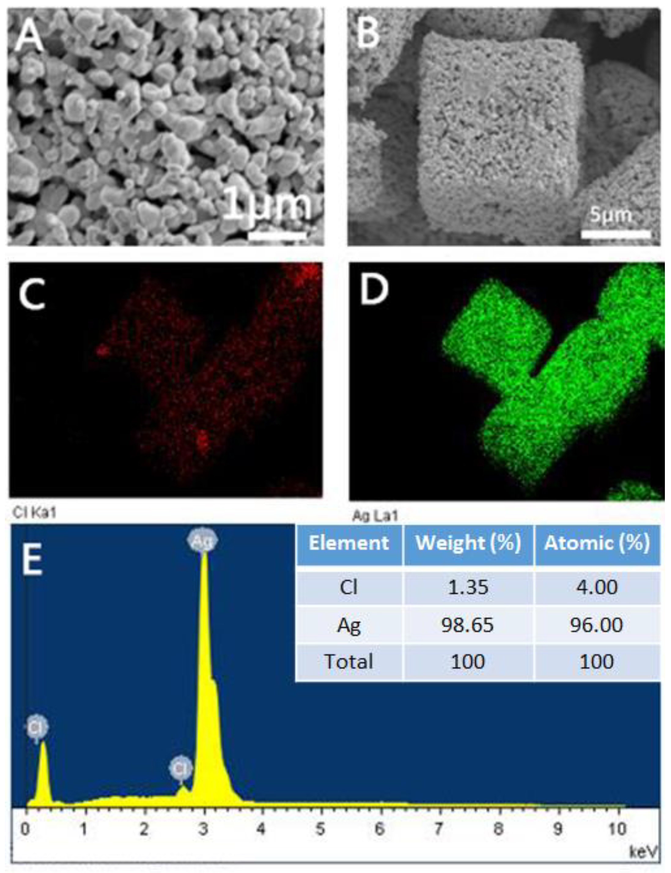 Molecules 27 03939 g003
