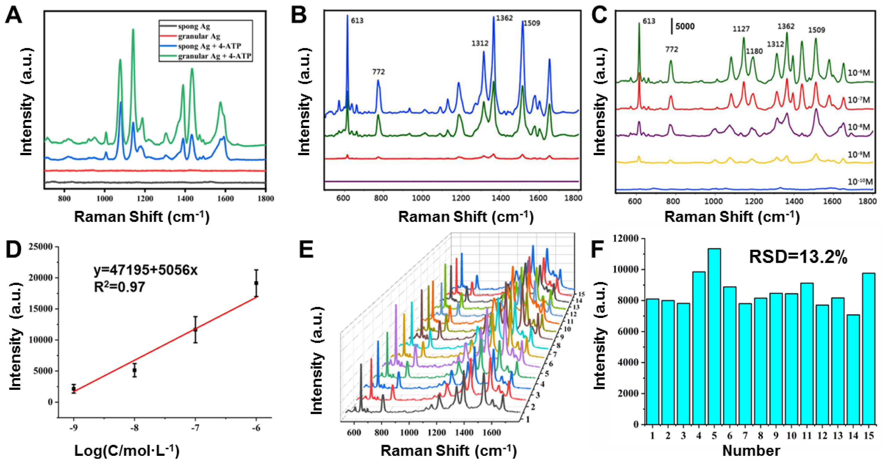 Molecules 27 03939 g004
