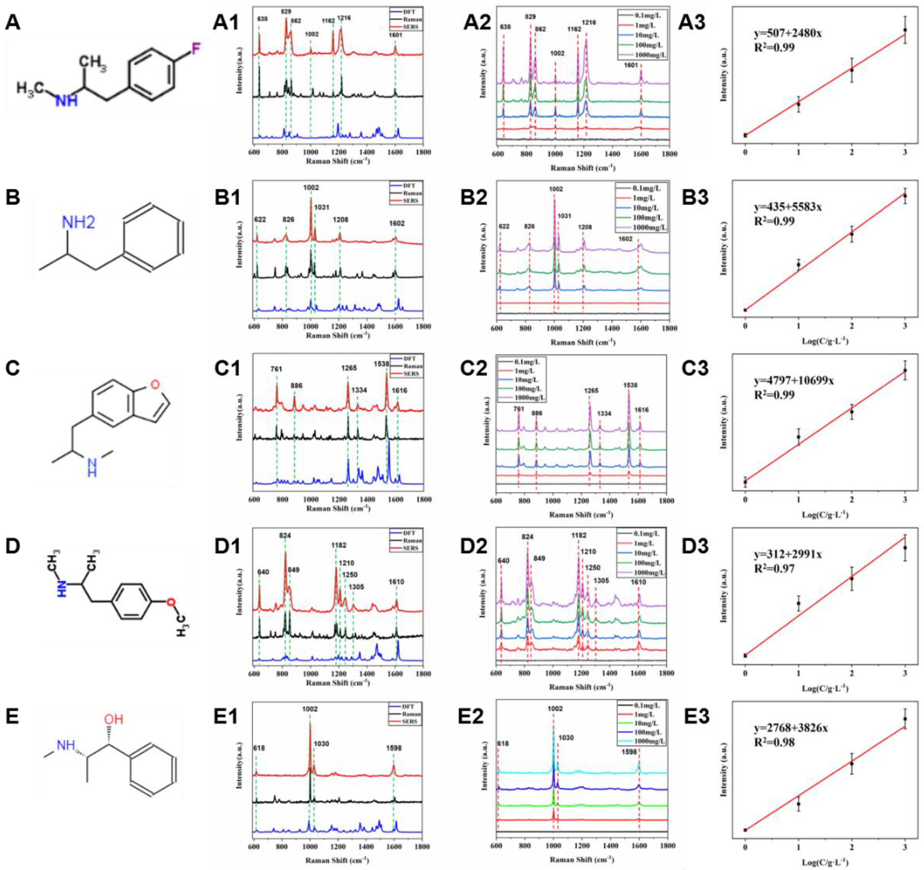 Molecules 27 03939 g006