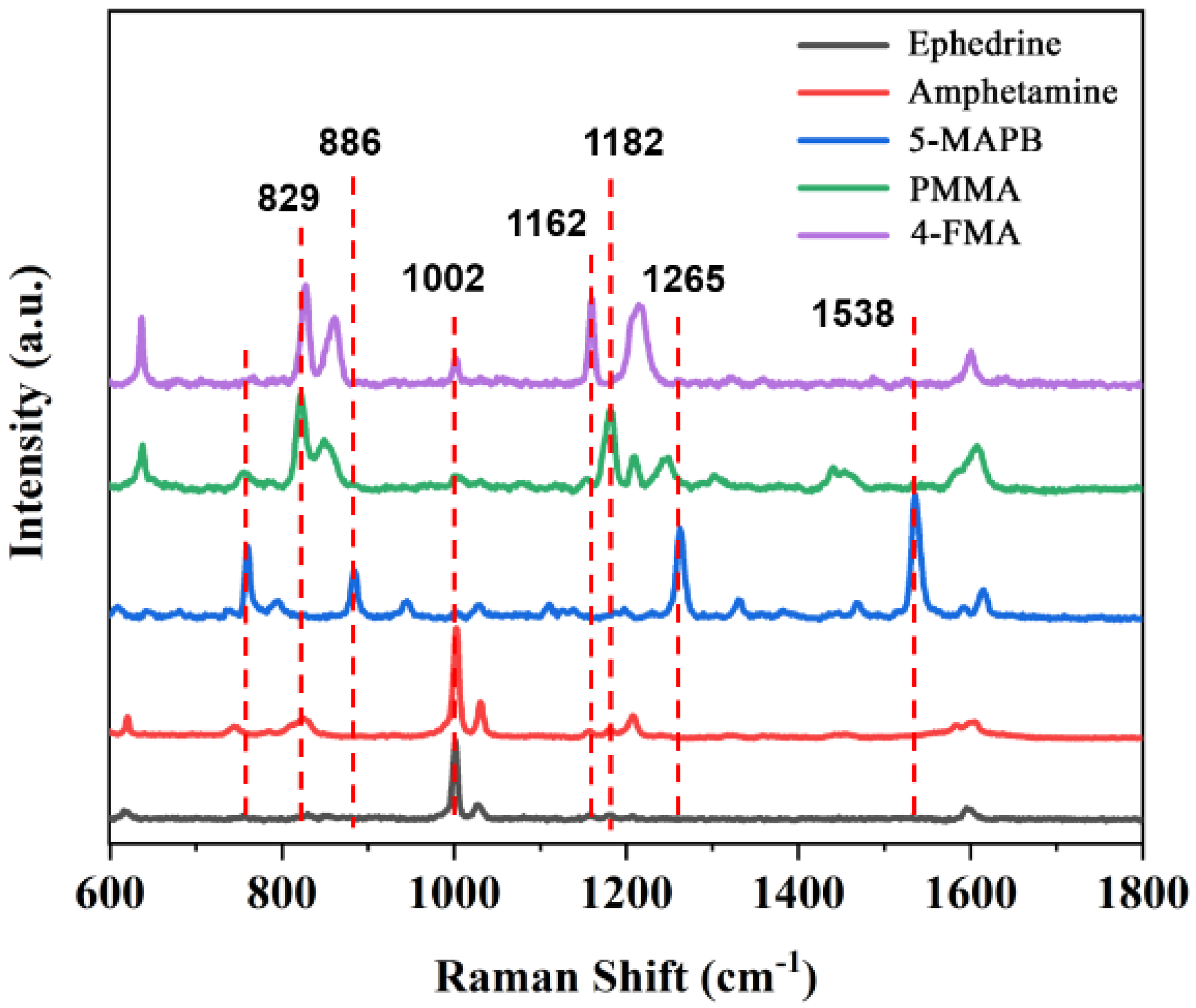 Molecules 27 03939 g007