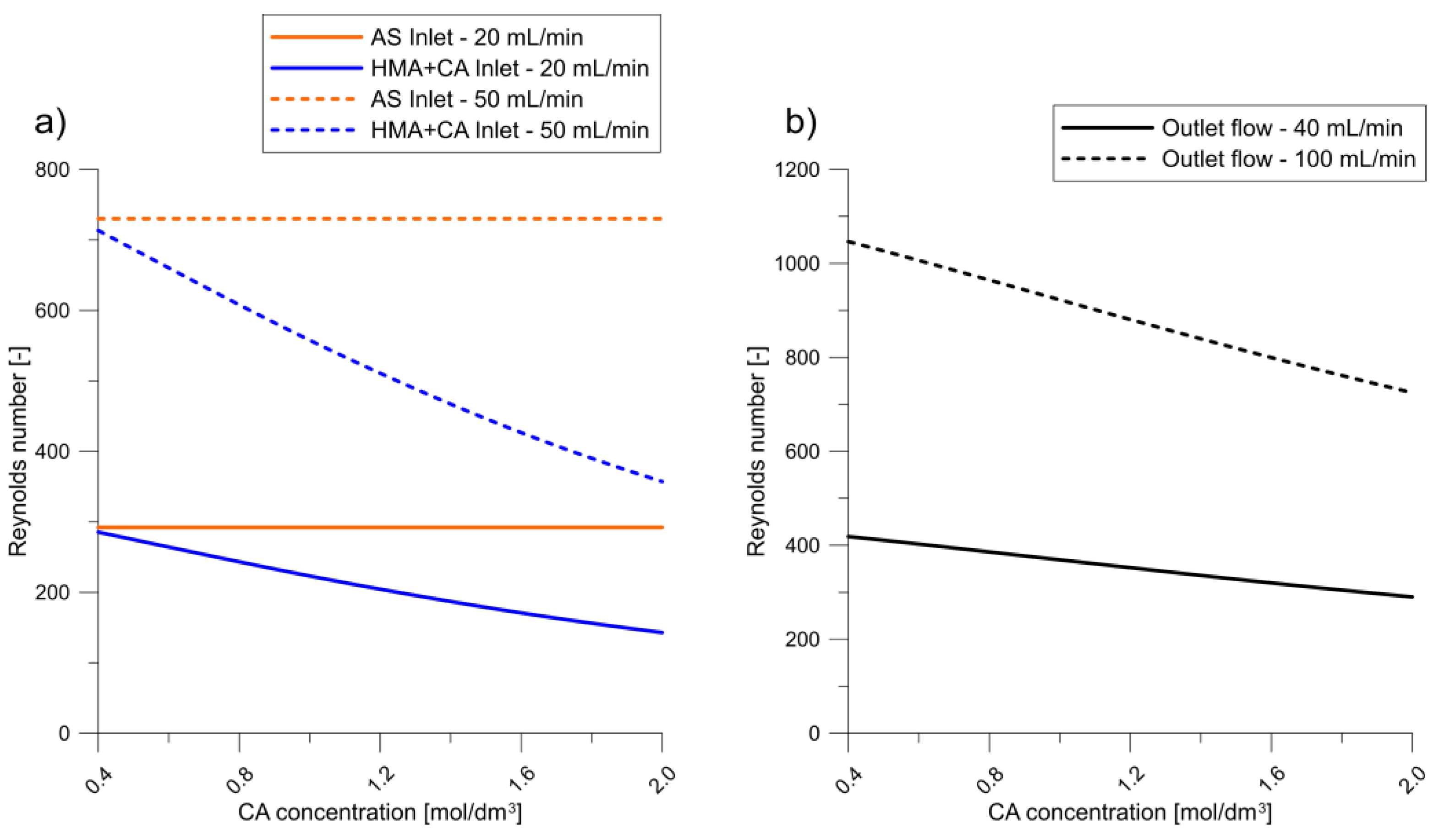 Molecules 27 03943 g003 Molecules 27 03943 g003