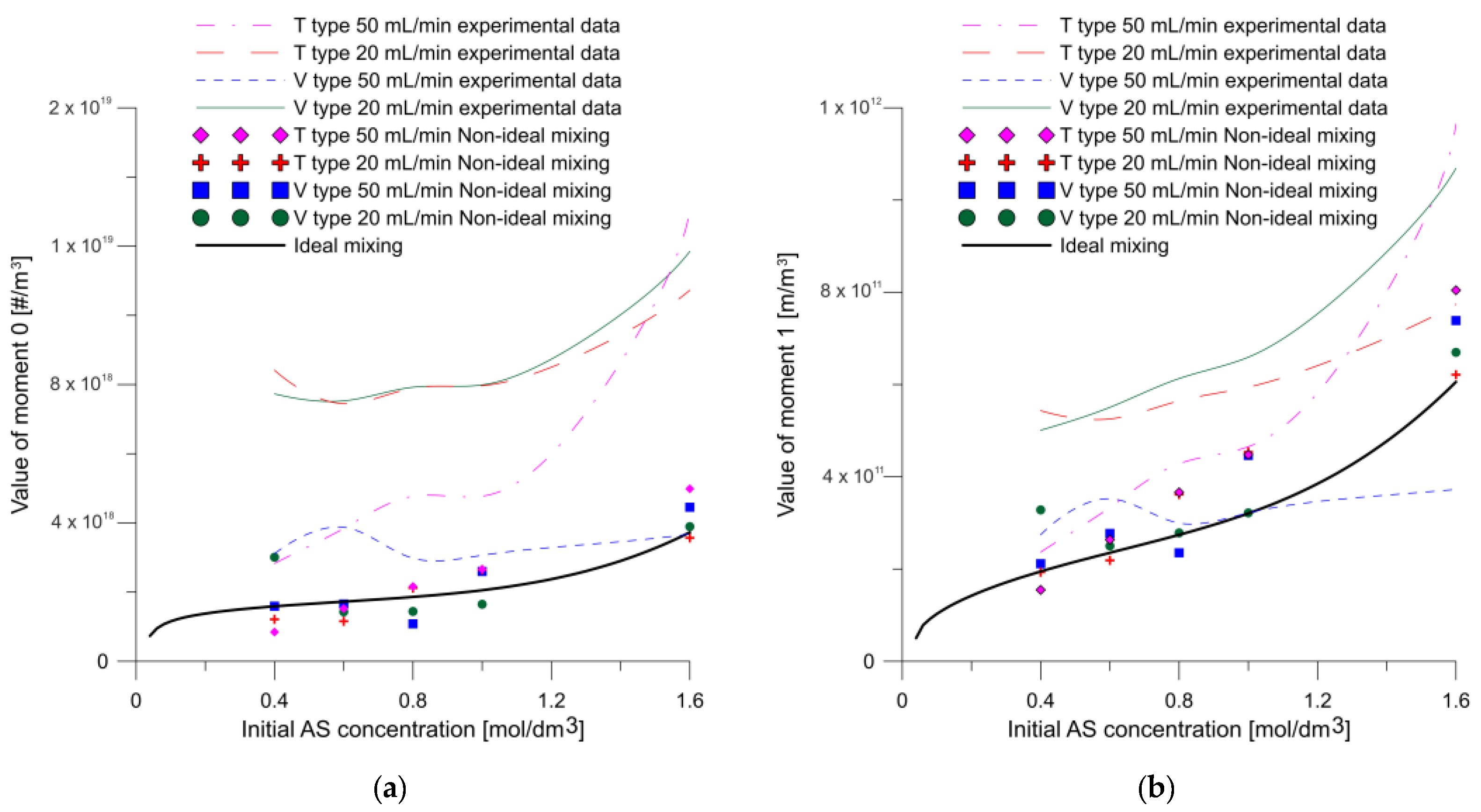 Molecules 27 03943 g015a Molecules 27 03943 g015a