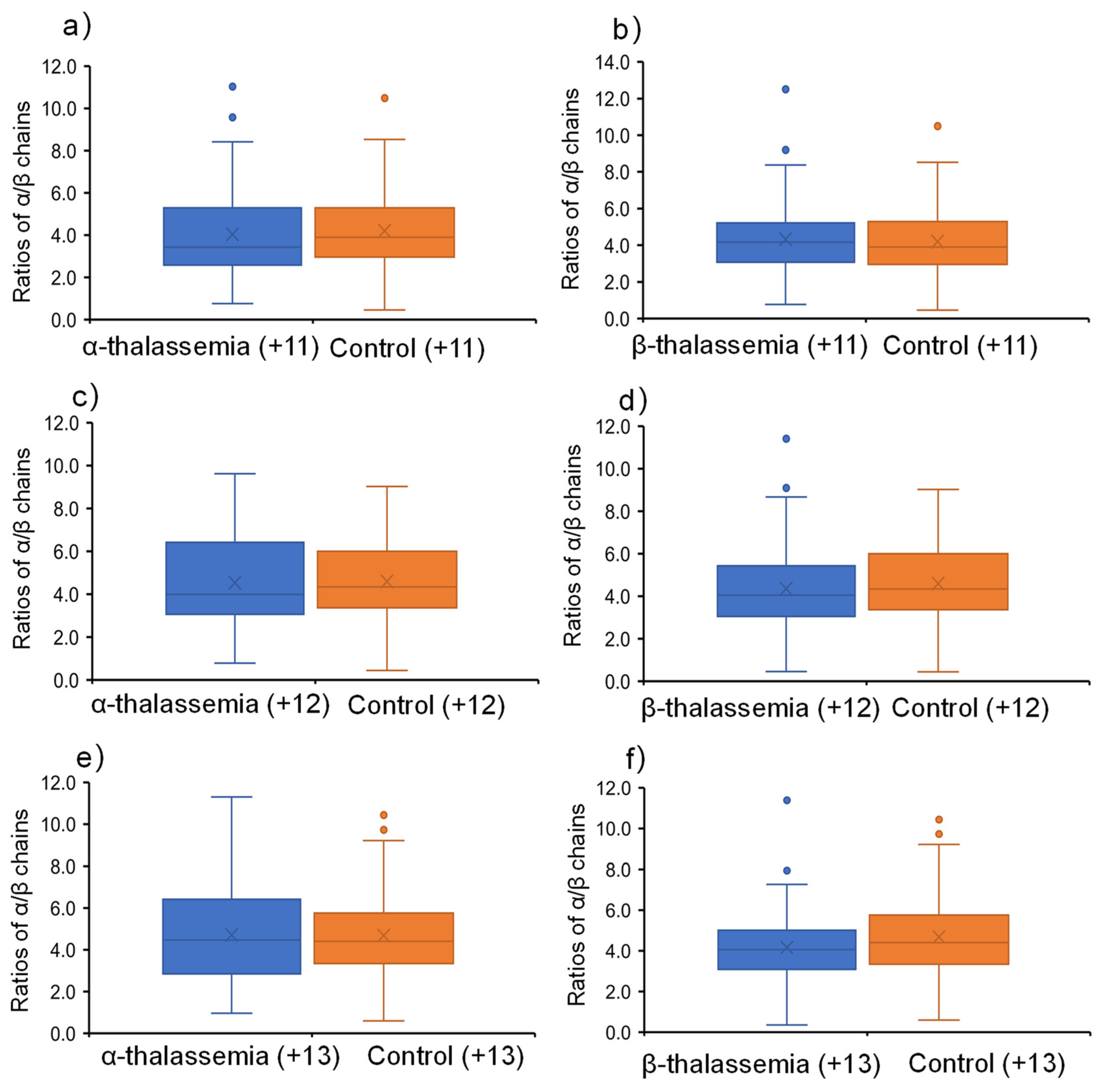 Molecules 27 03952 g003