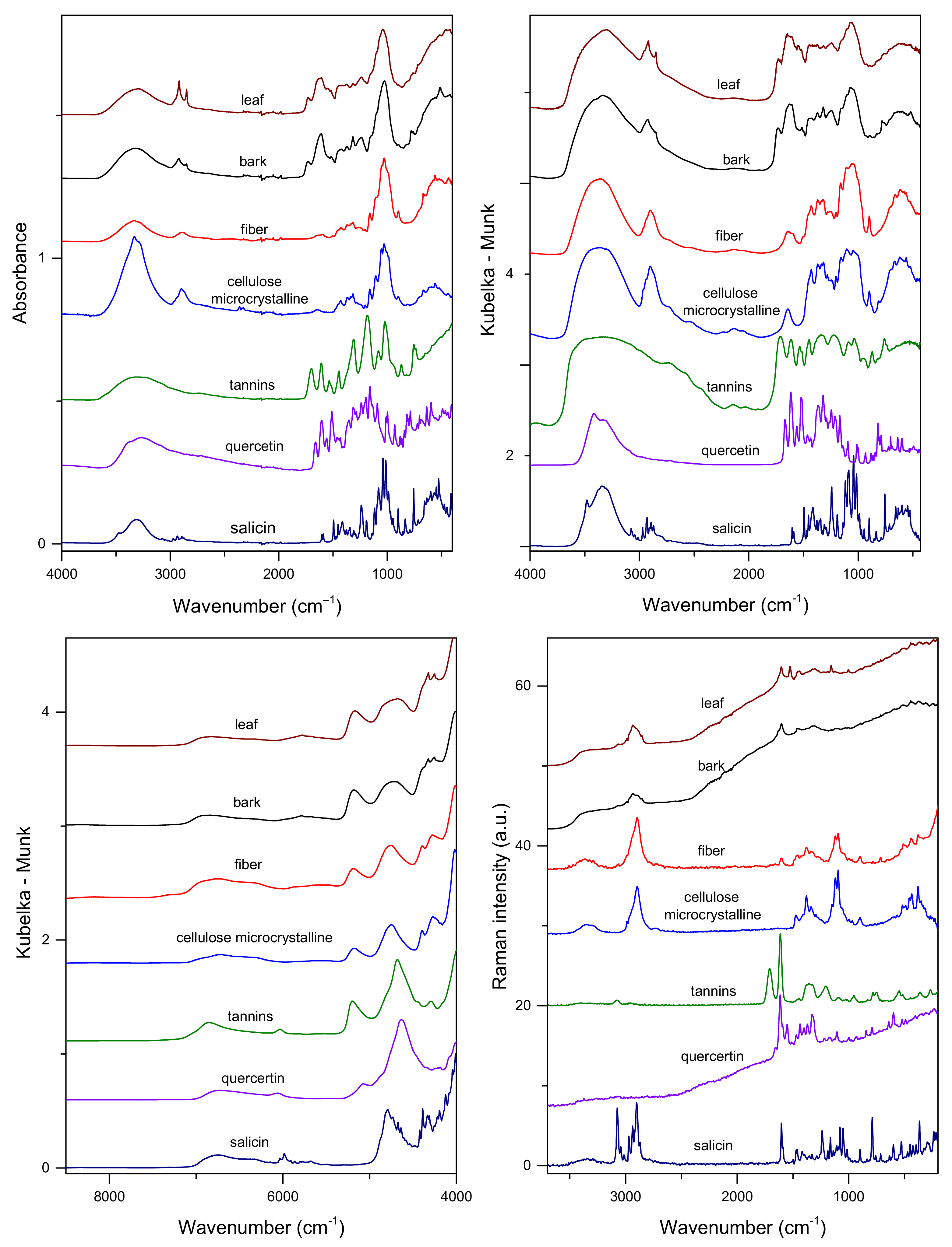 Molecules 27 03954 g002