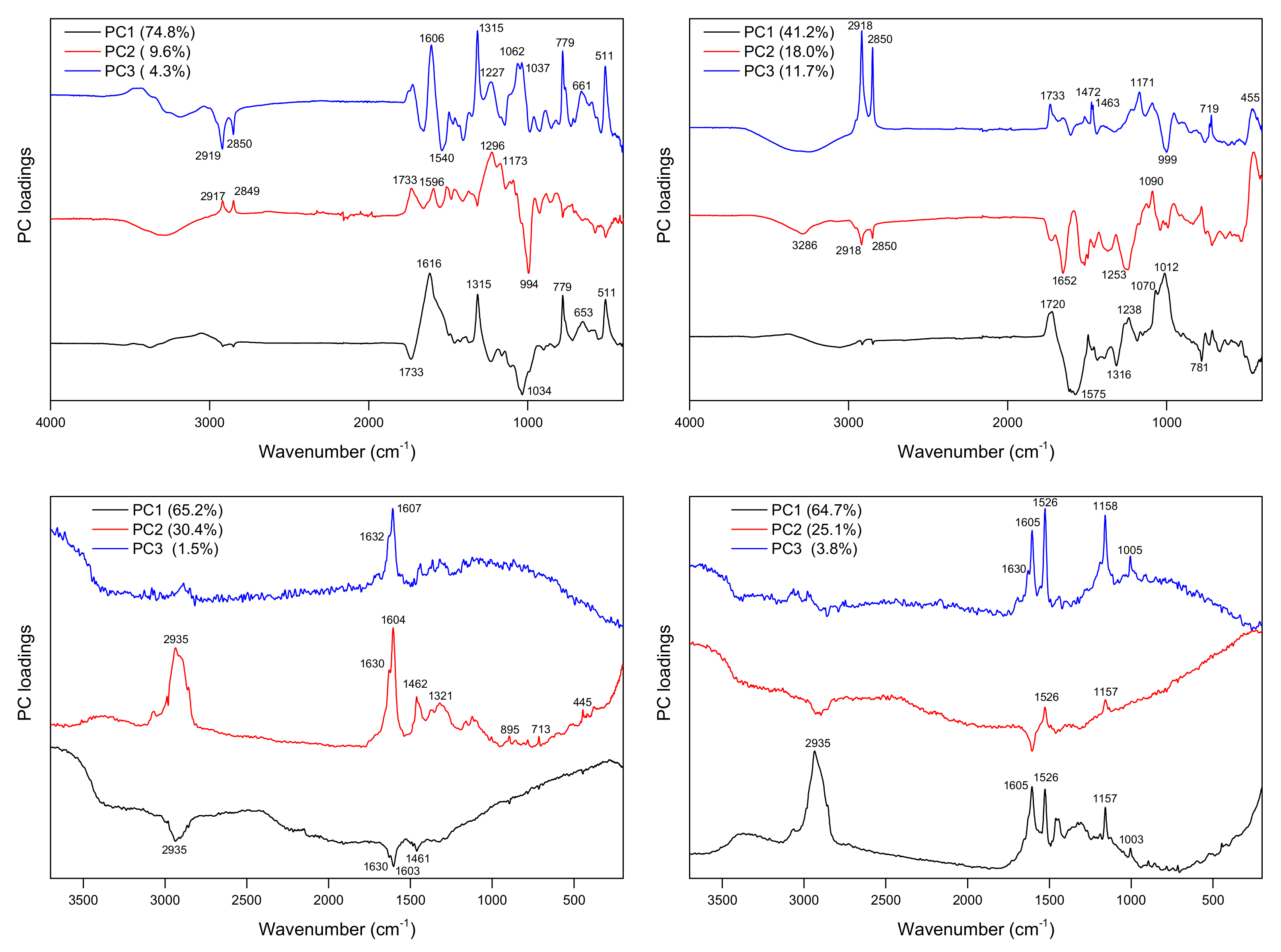 Molecules 27 03954 g006