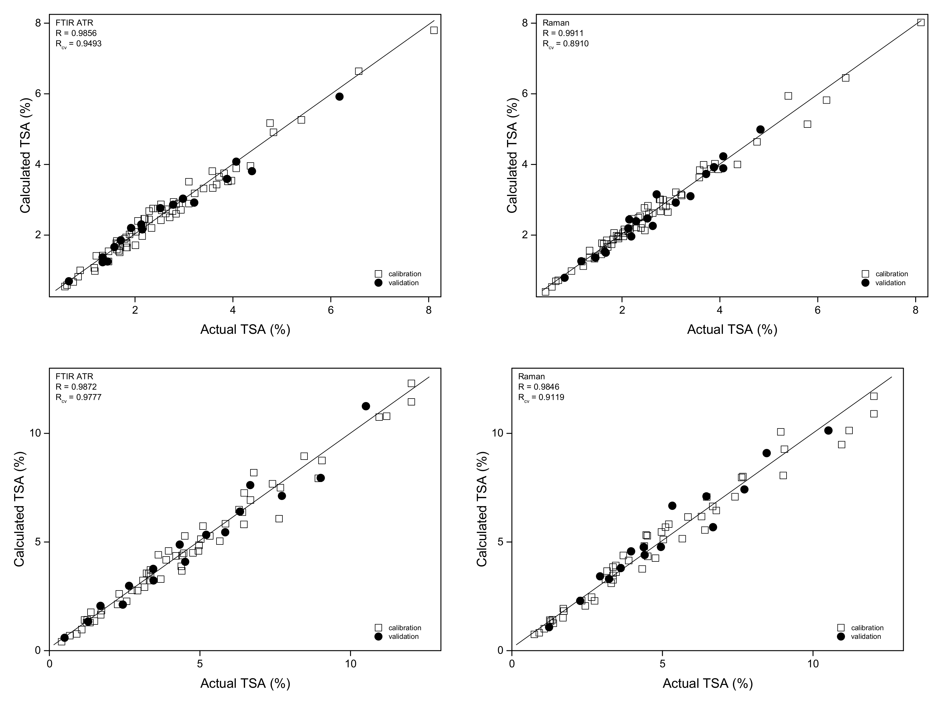 Molecules 27 03954 g007