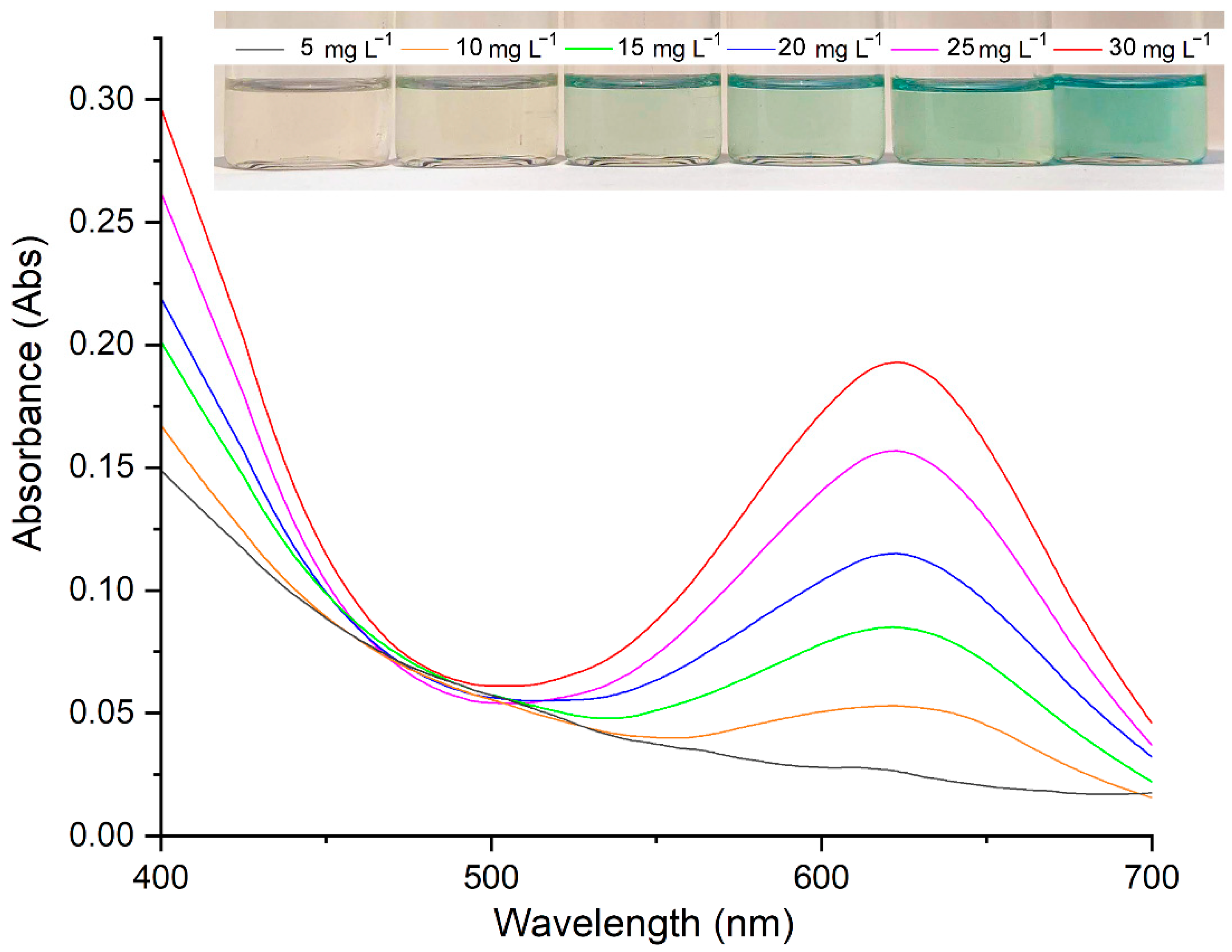 Molecules 27 03957 g005