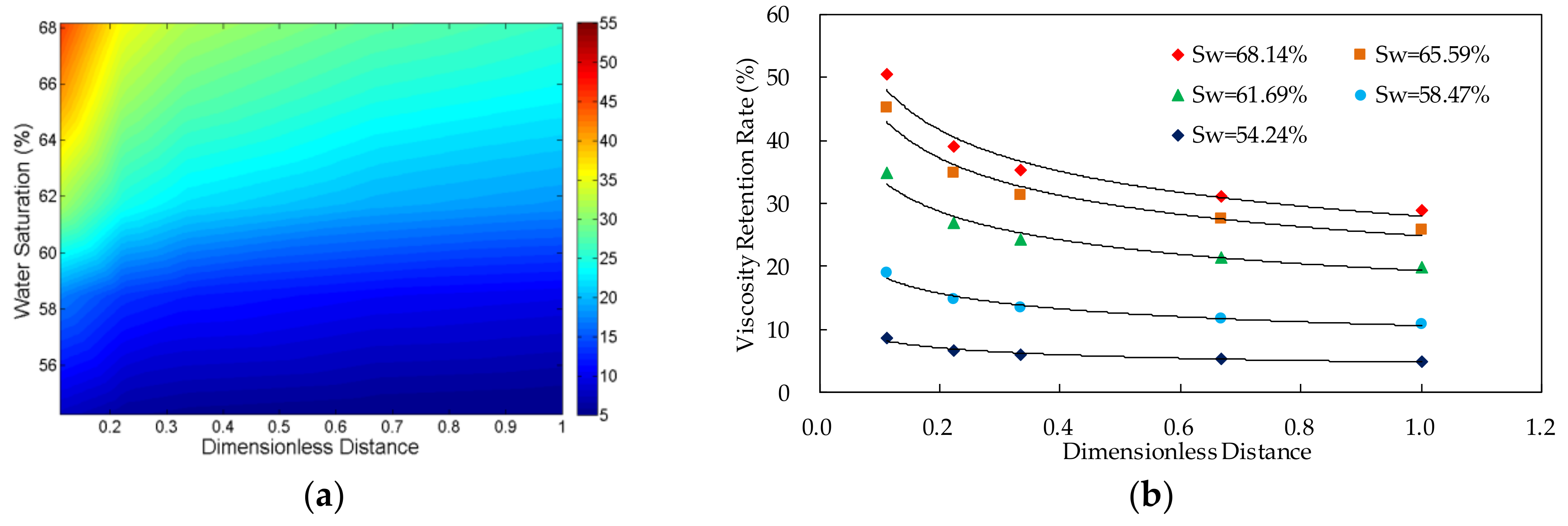 Molecules 27 03958 g006
