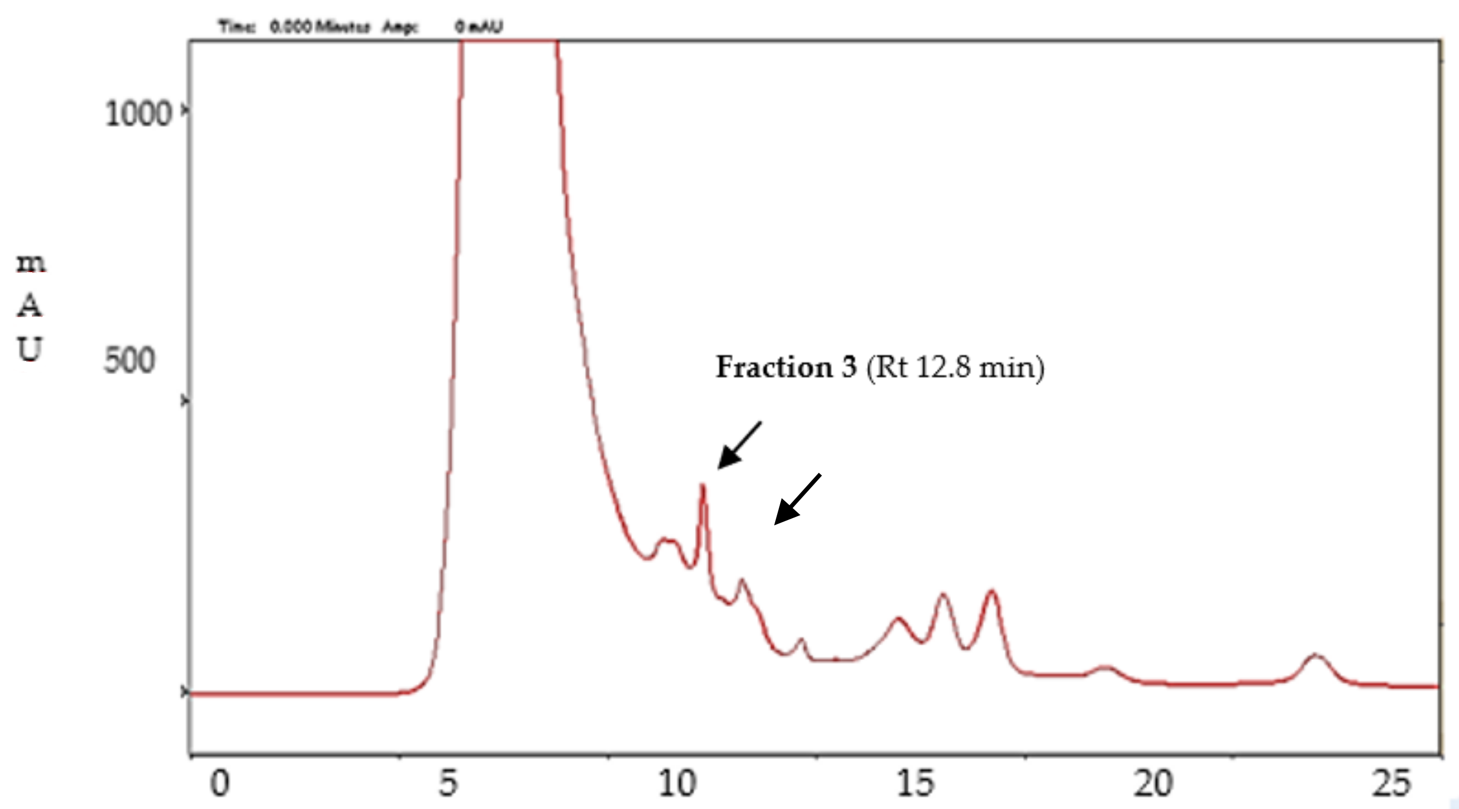 Molecules 27 03959 g005