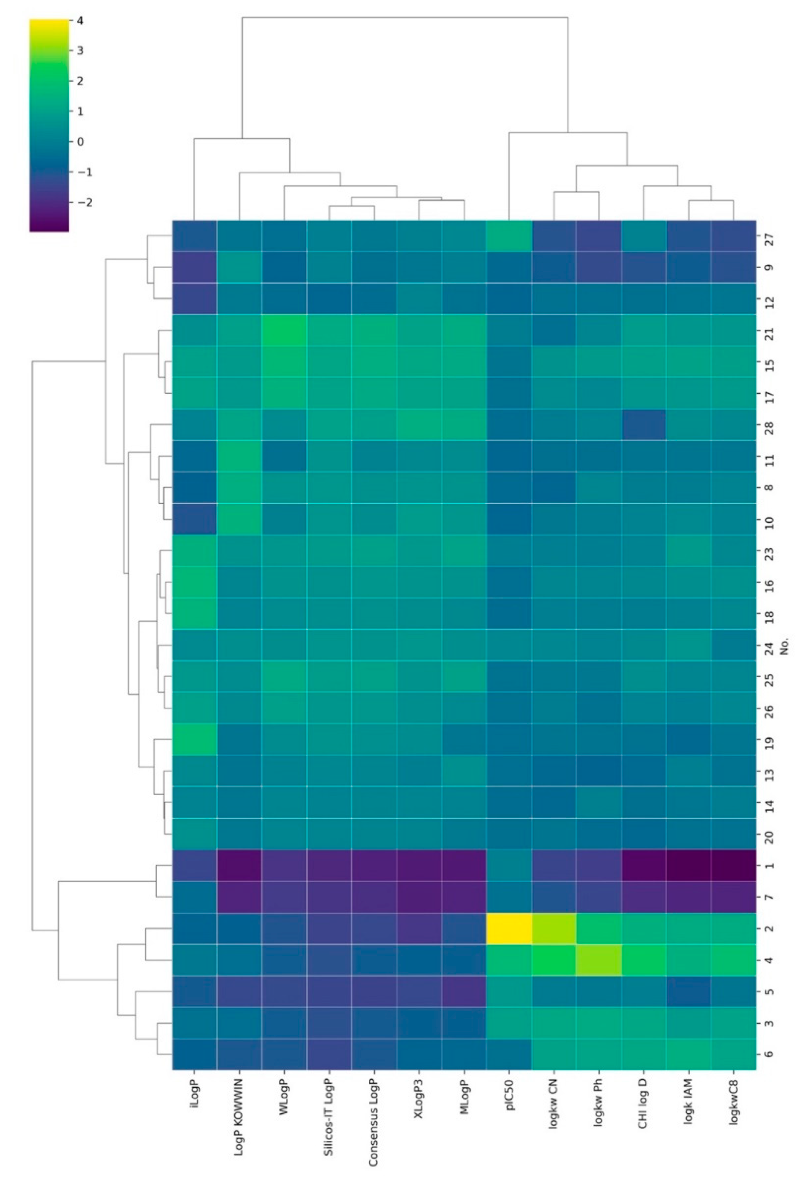 Molecules 27 03965 g002