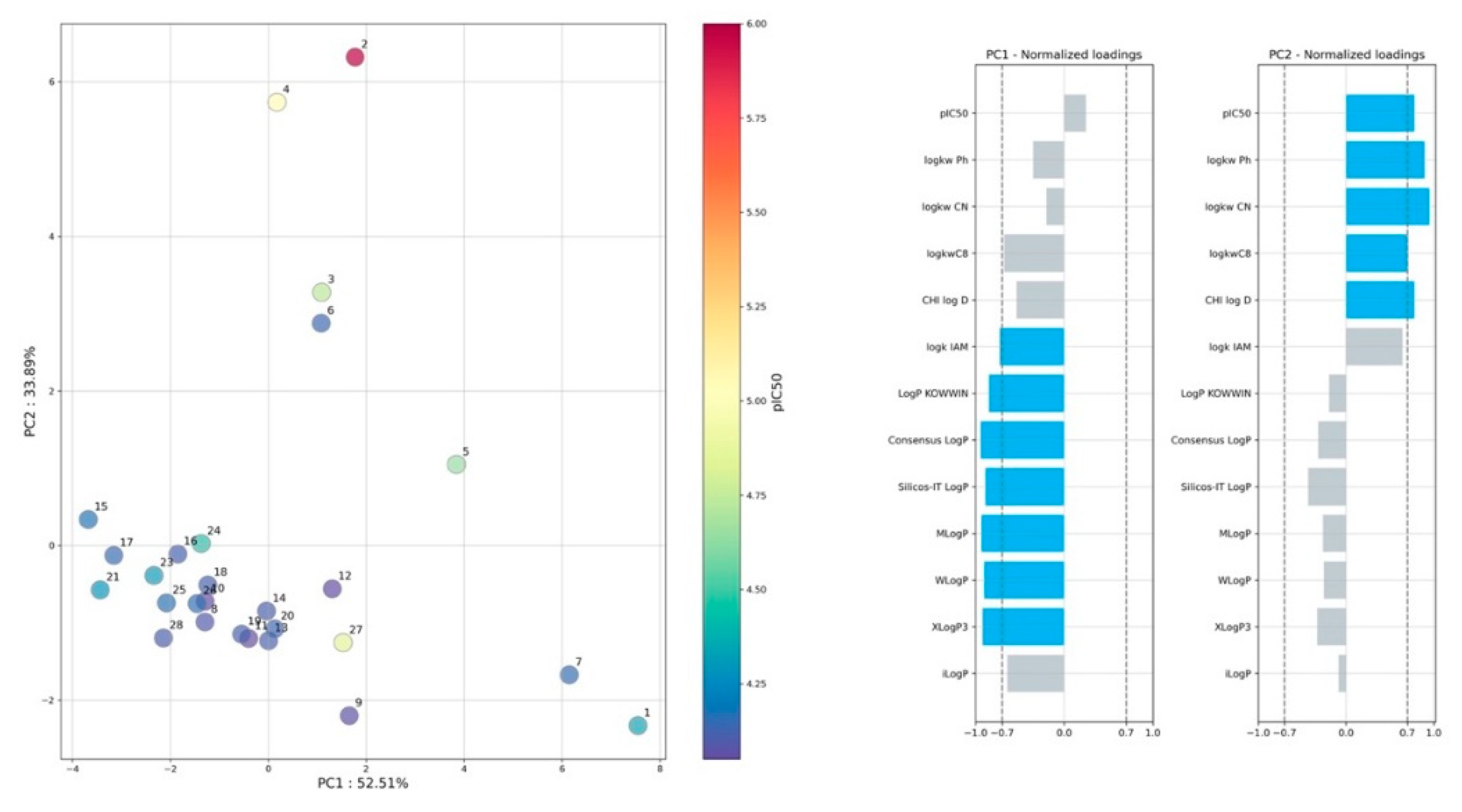 Molecules 27 03965 g003