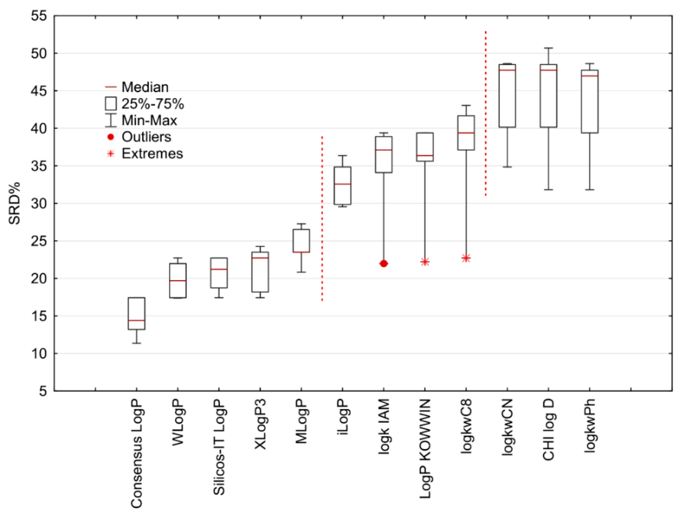 Molecules 27 03965 g006