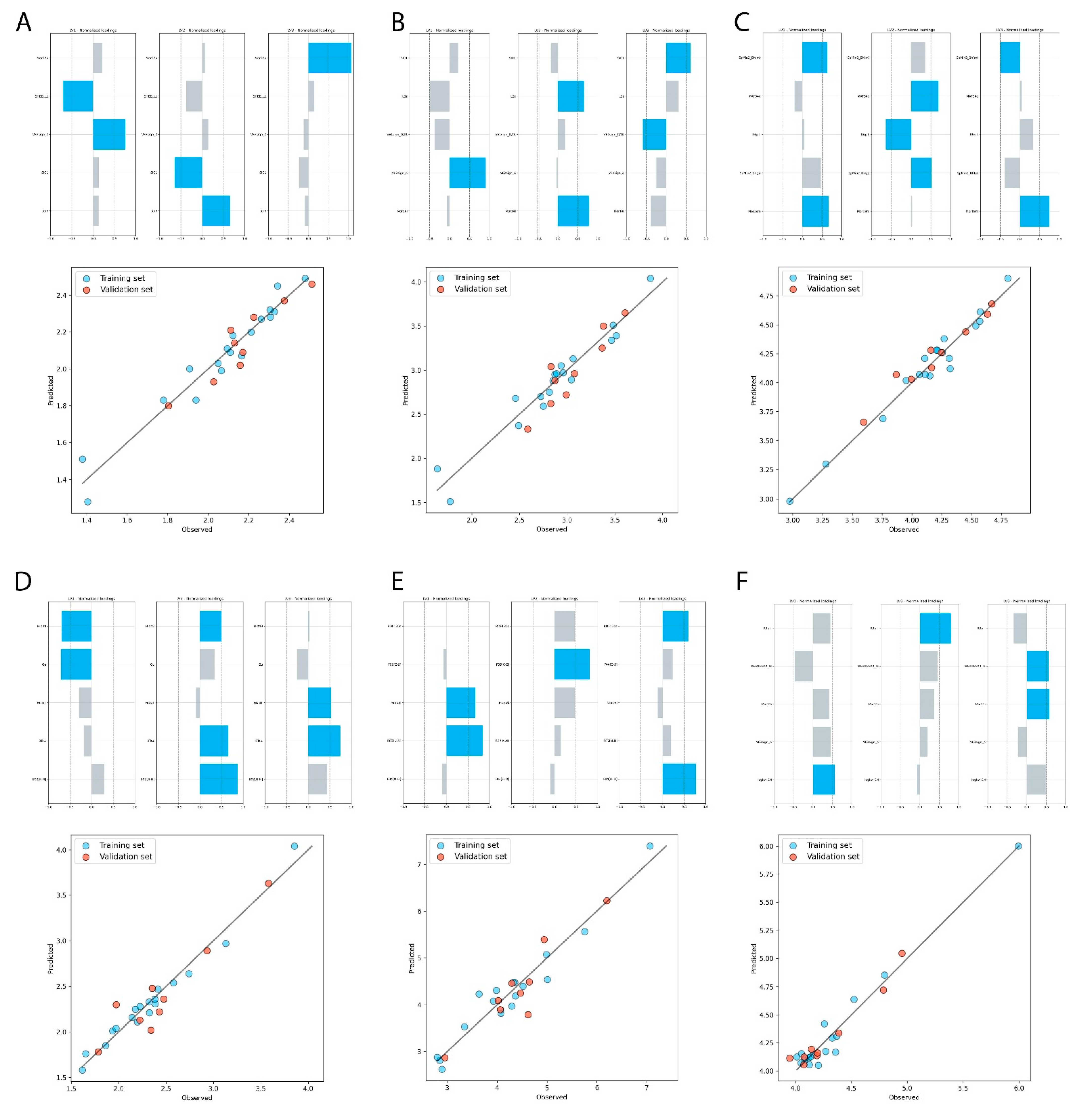Molecules 27 03965 g007