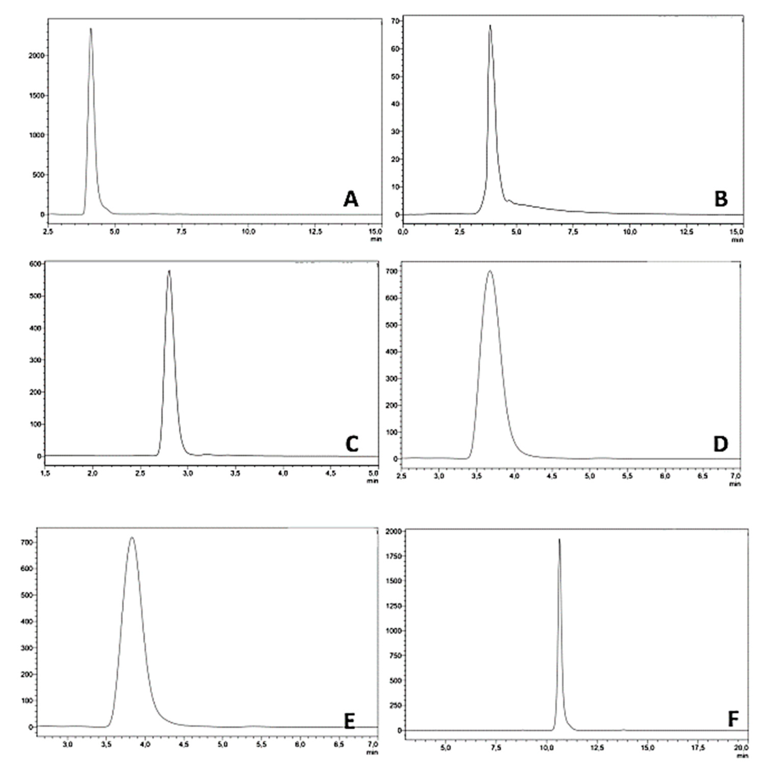 Molecules 27 03965 g009
