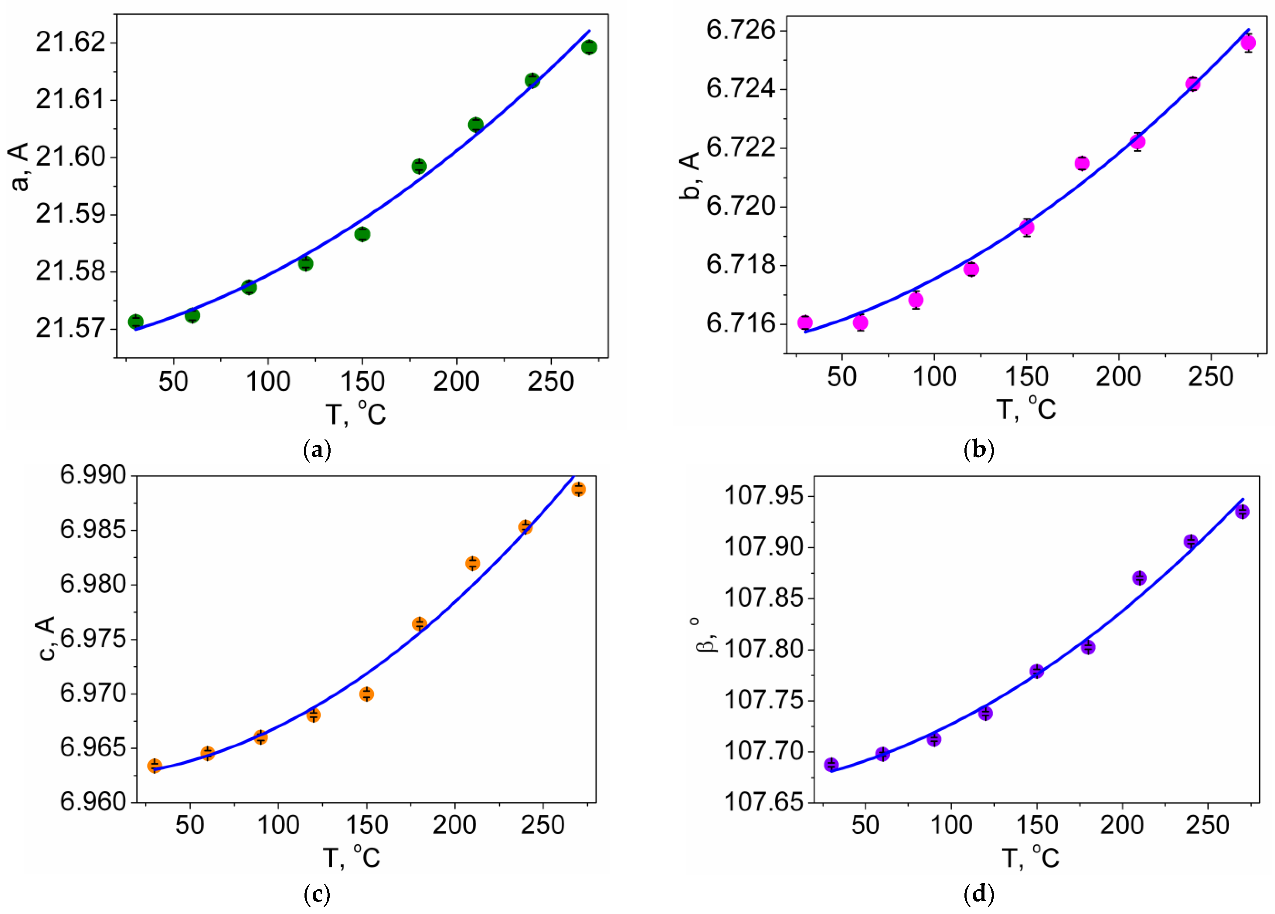 Molecules 27 03966 g003a