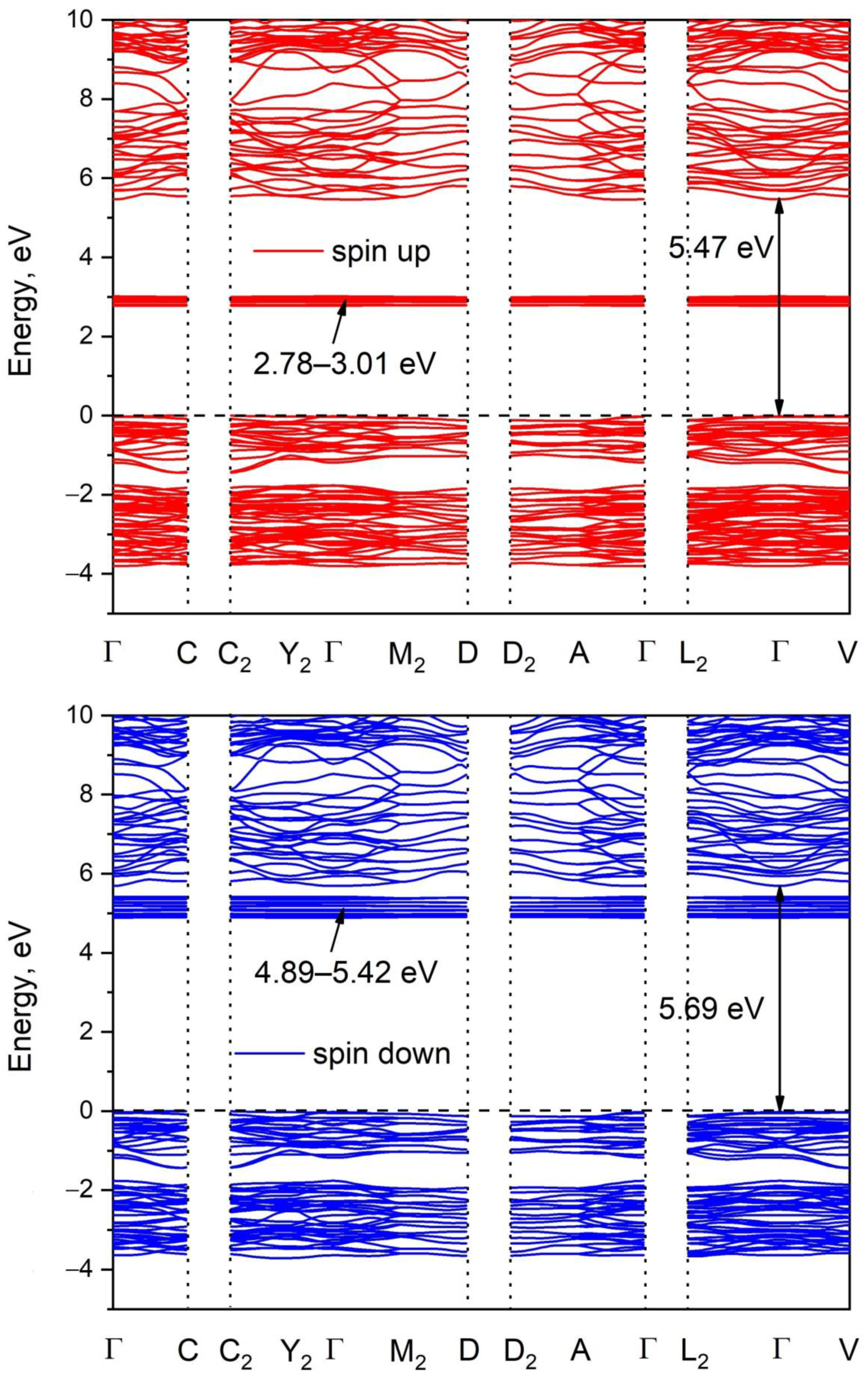 Molecules 27 03966 g005