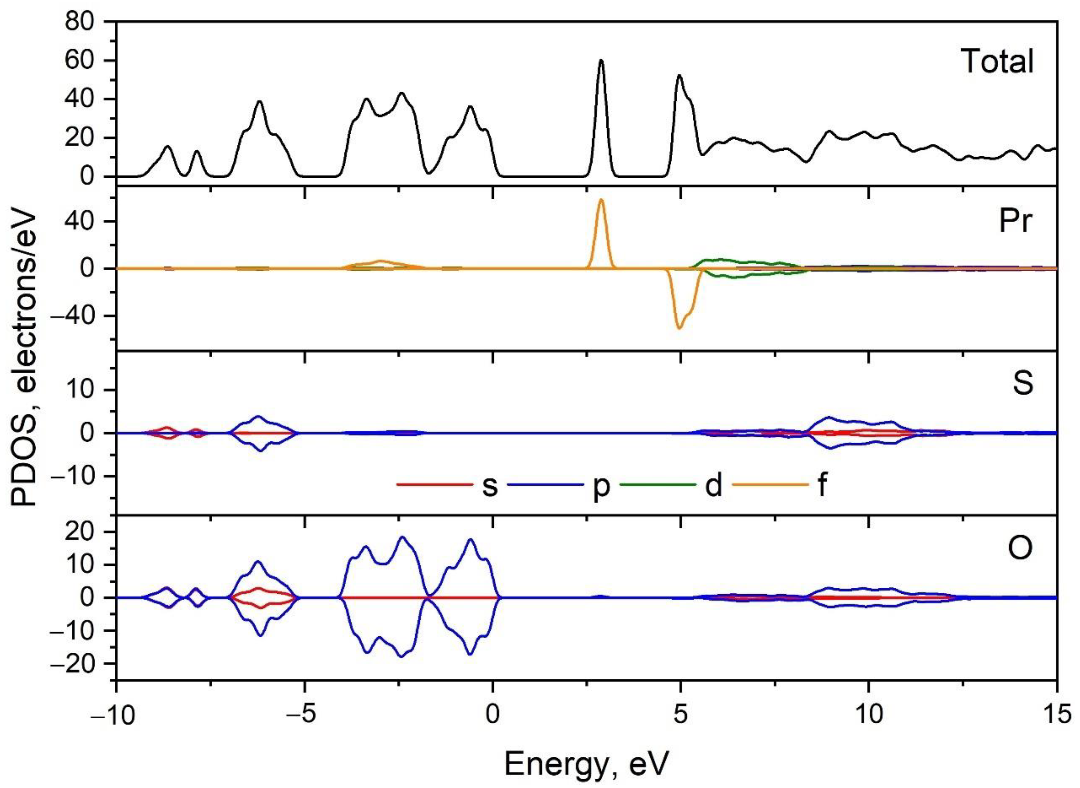 Molecules 27 03966 g006
