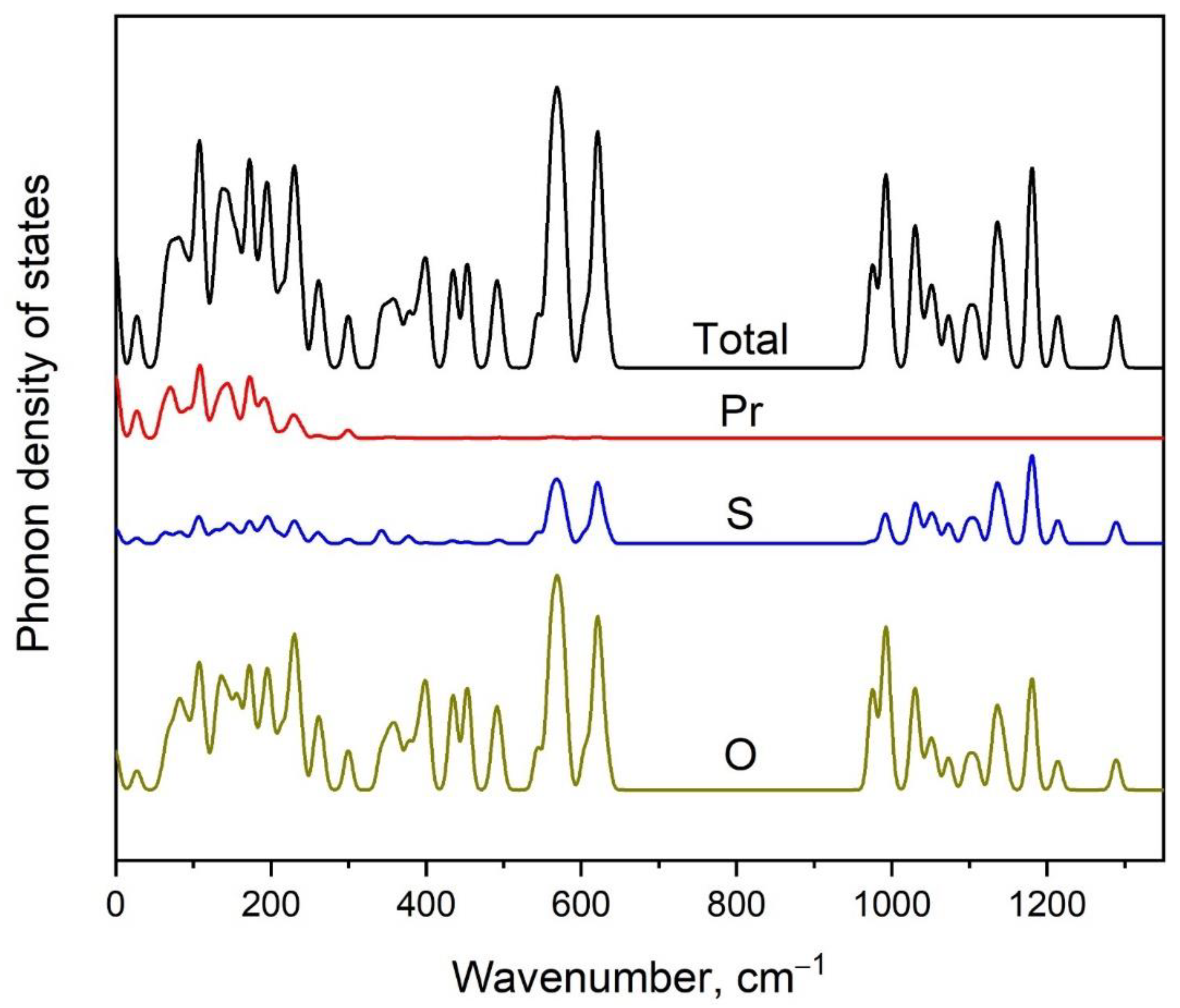 Molecules 27 03966 g008