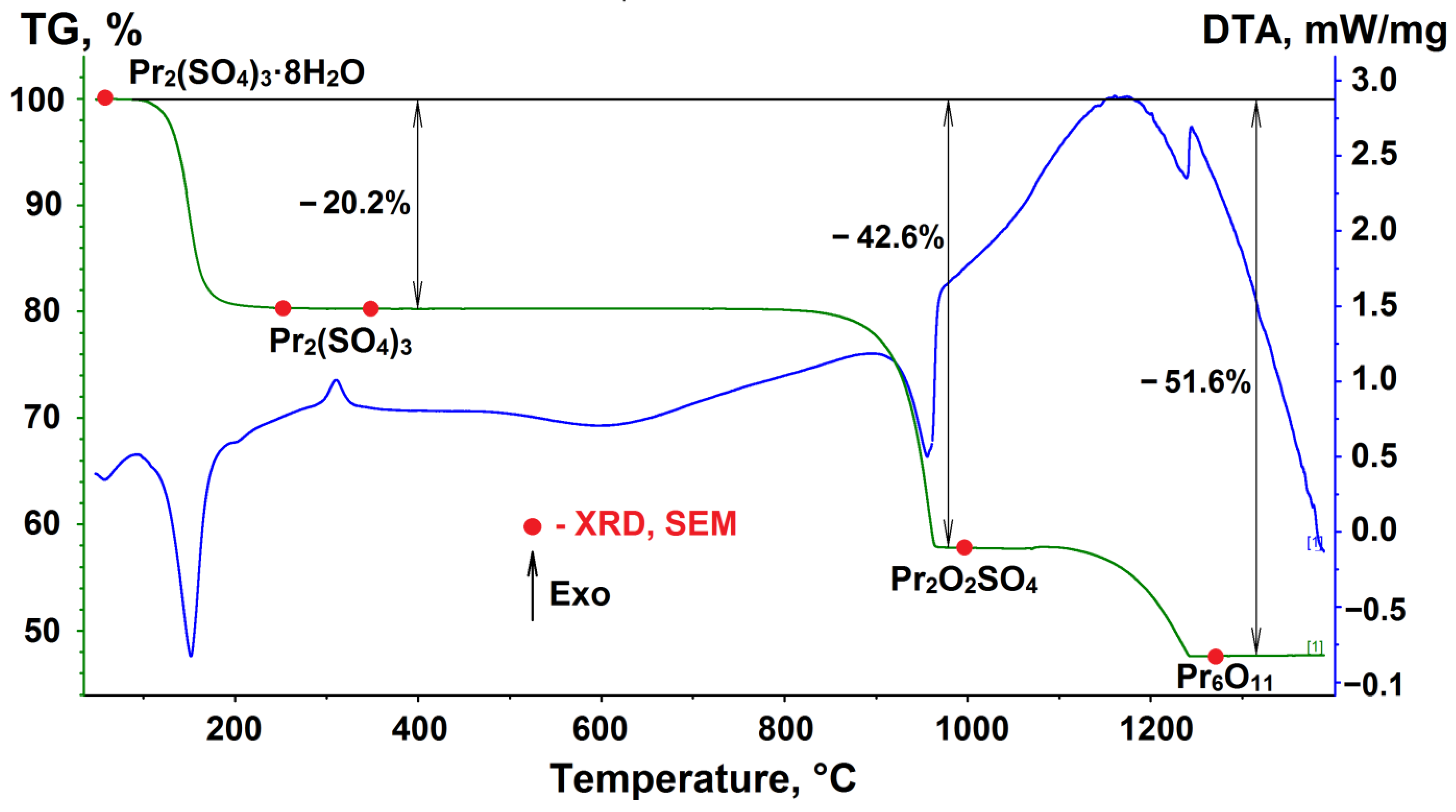 Molecules 27 03966 g009