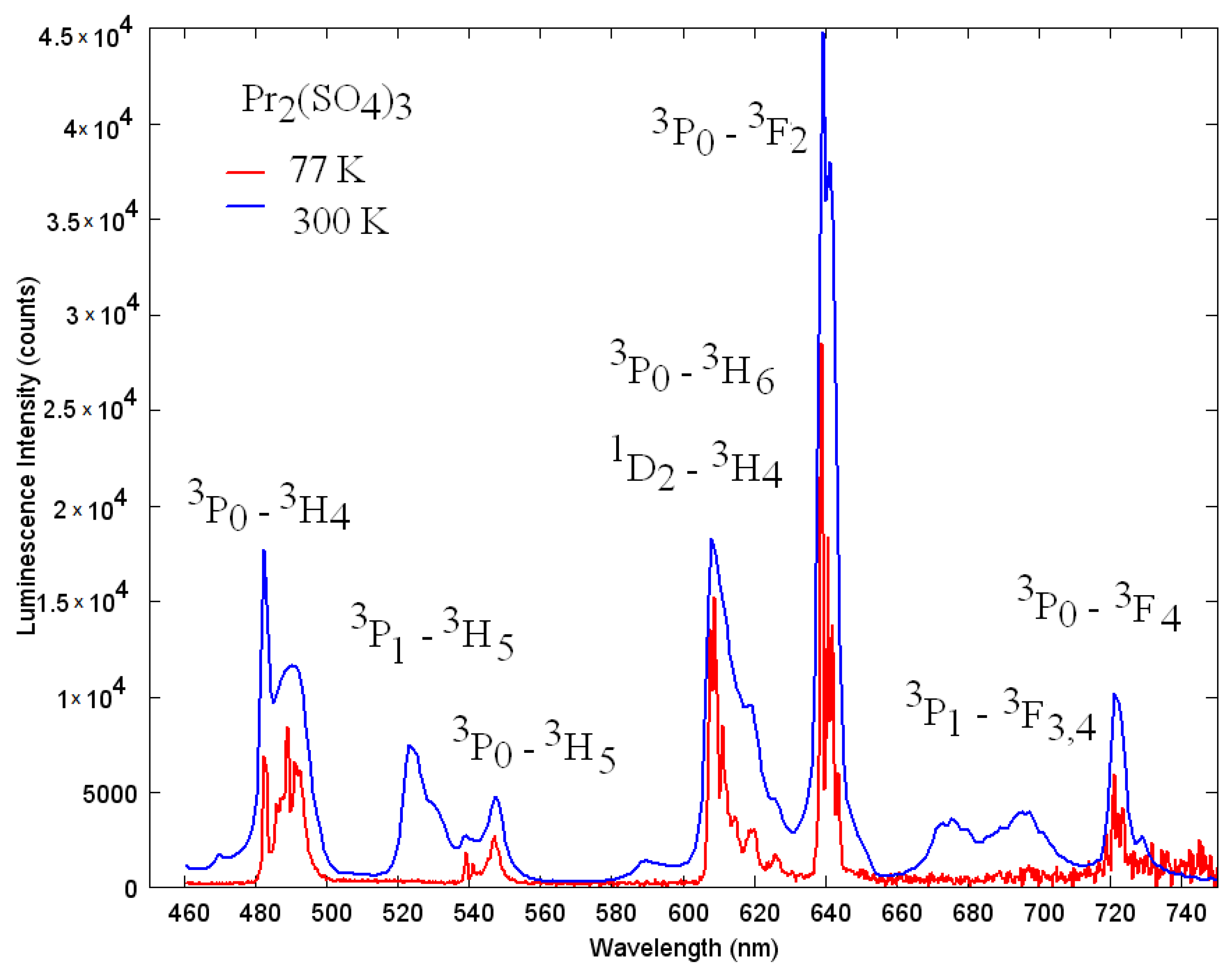 Molecules 27 03966 g011