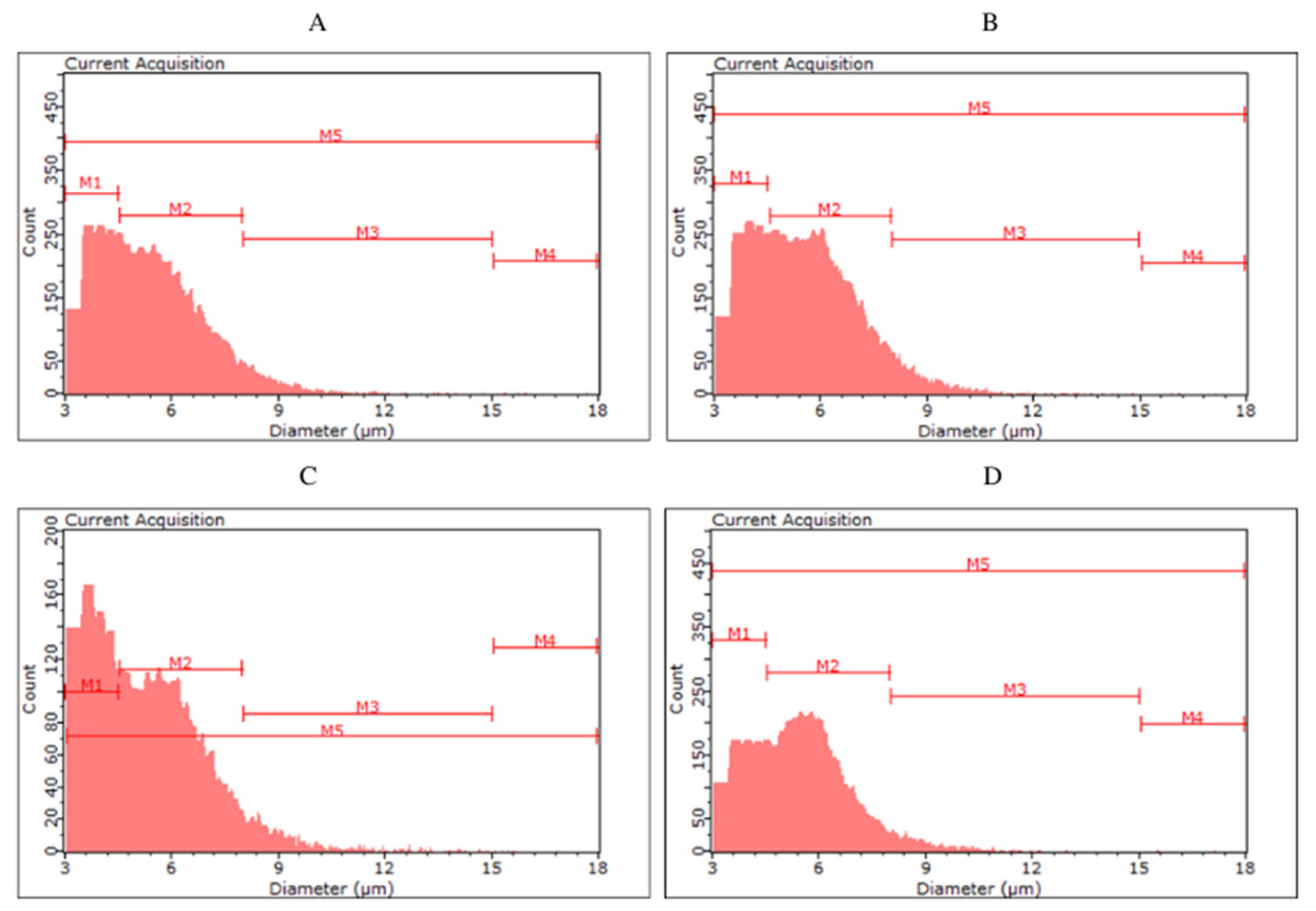 Molecules 27 03971 g002