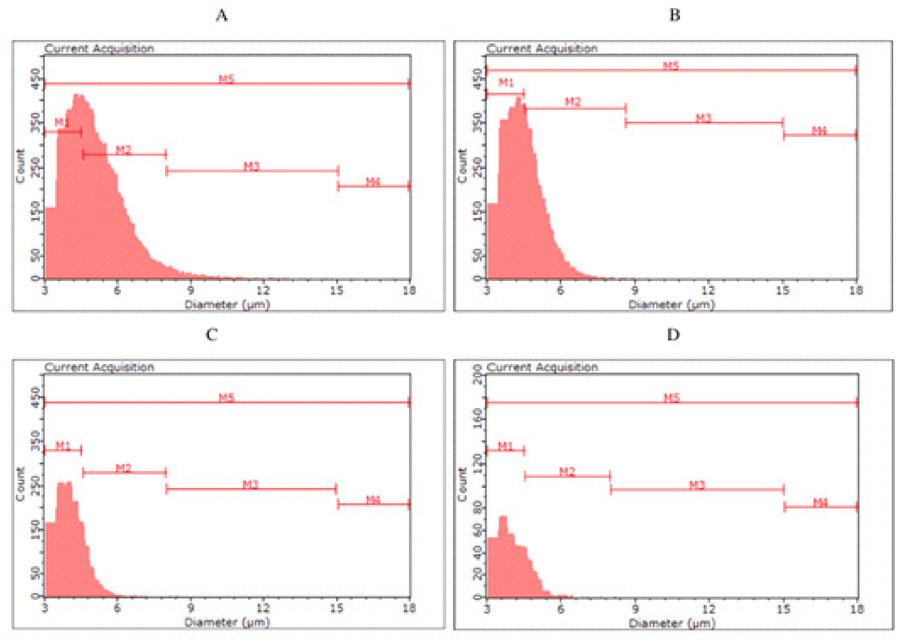 Molecules 27 03971 g003