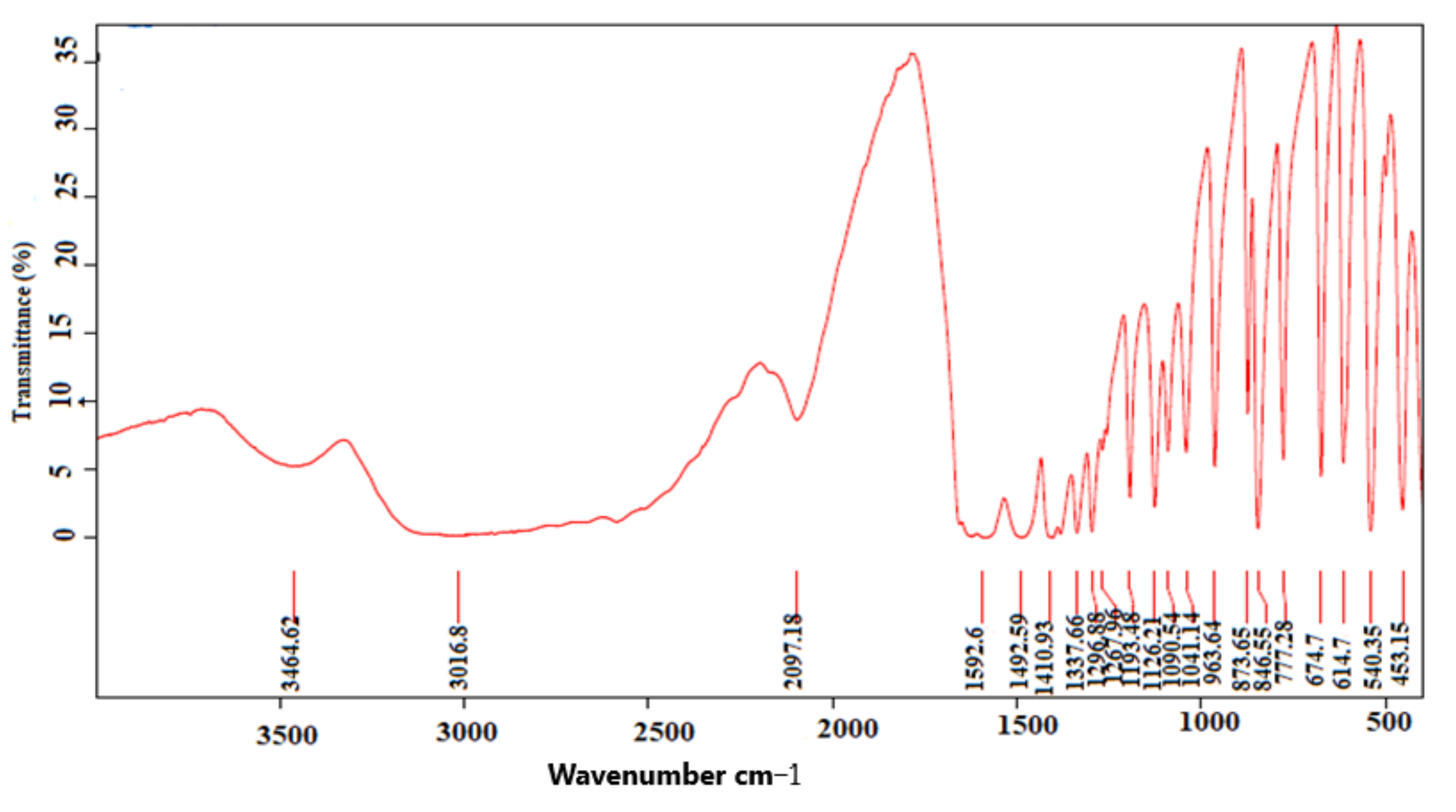 Molecules 27 03973 g002
