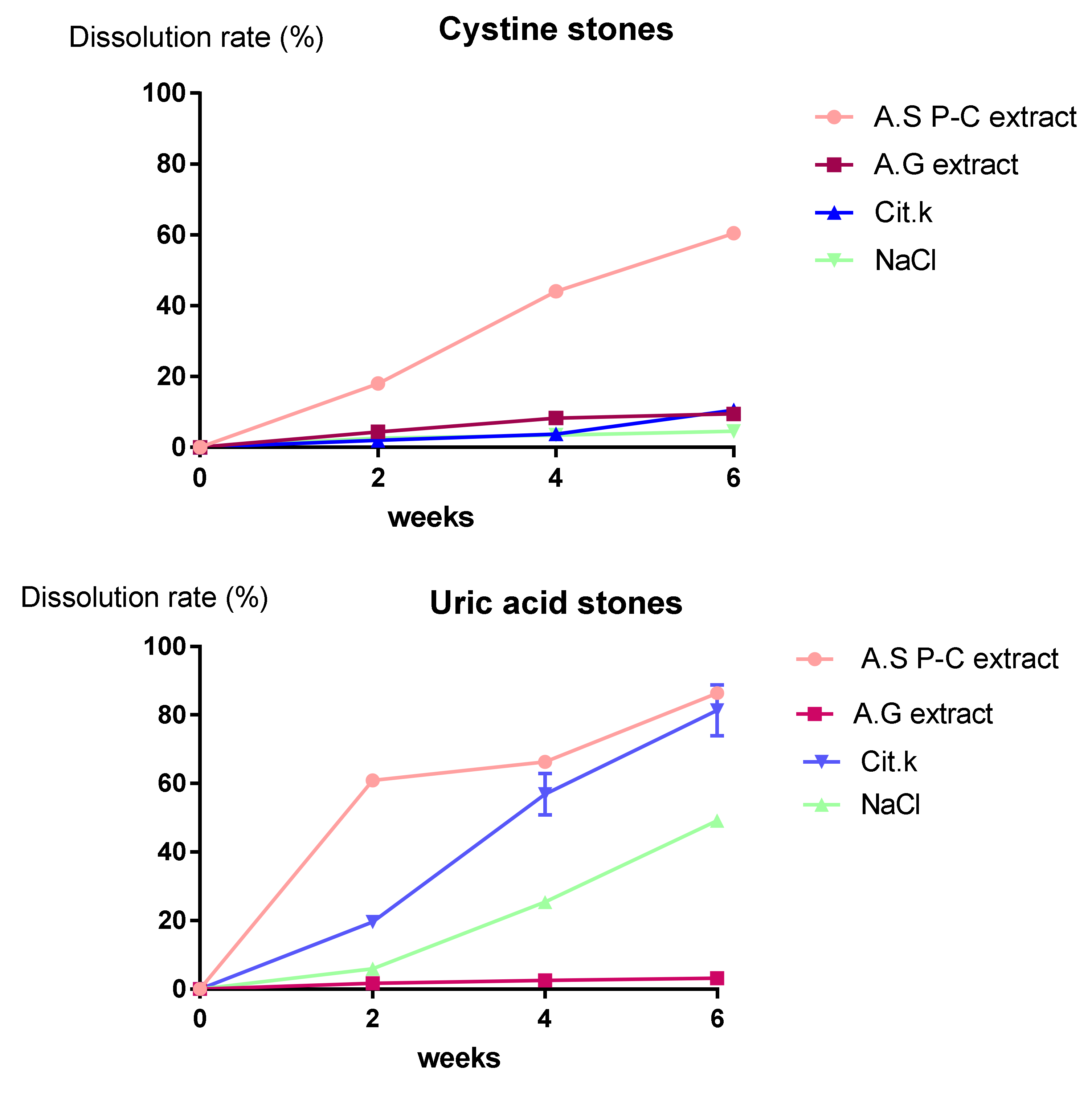 Molecules 27 03973 g003