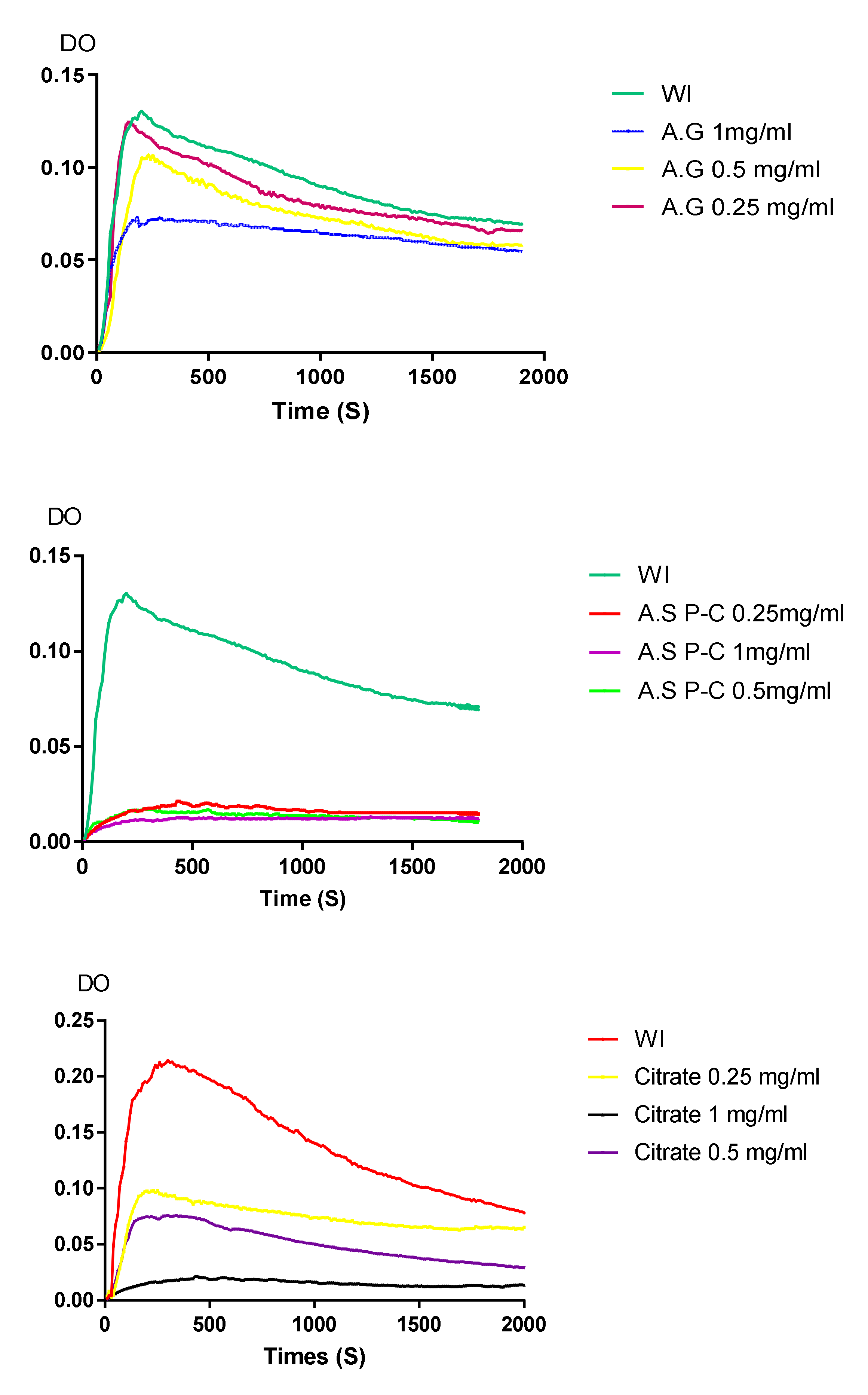 Molecules 27 03973 g005