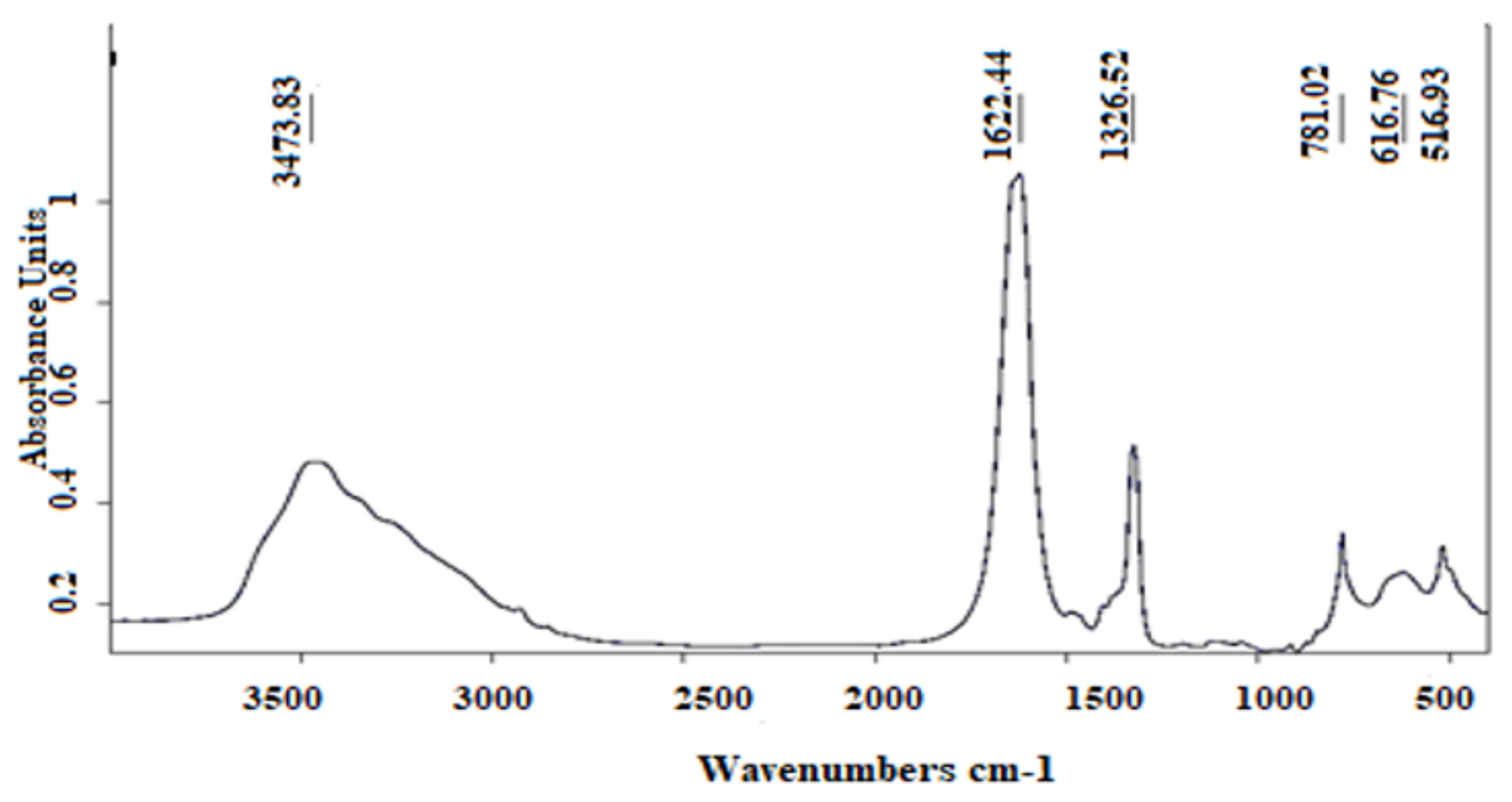 Molecules 27 03973 g007