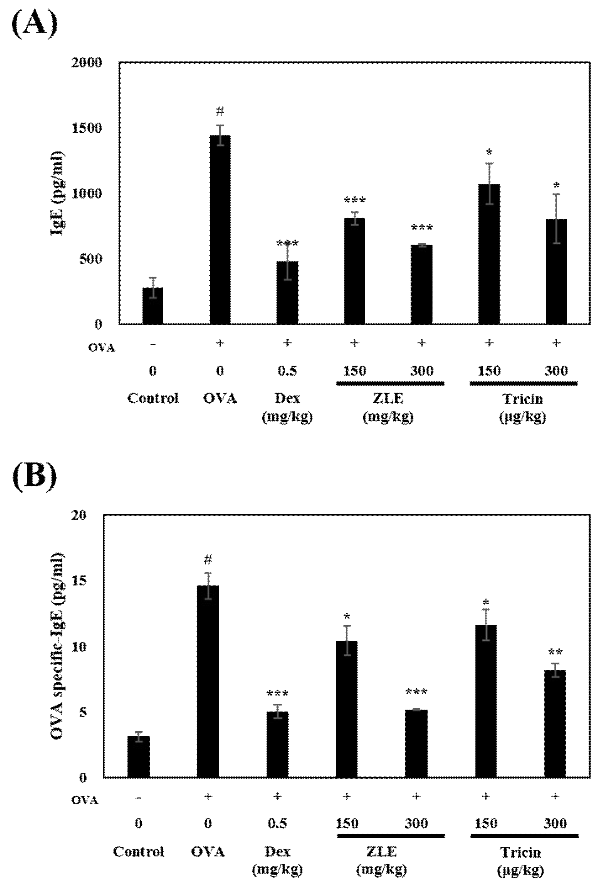 Molecules 27 03978 g003 Molecules 27 03978 g003