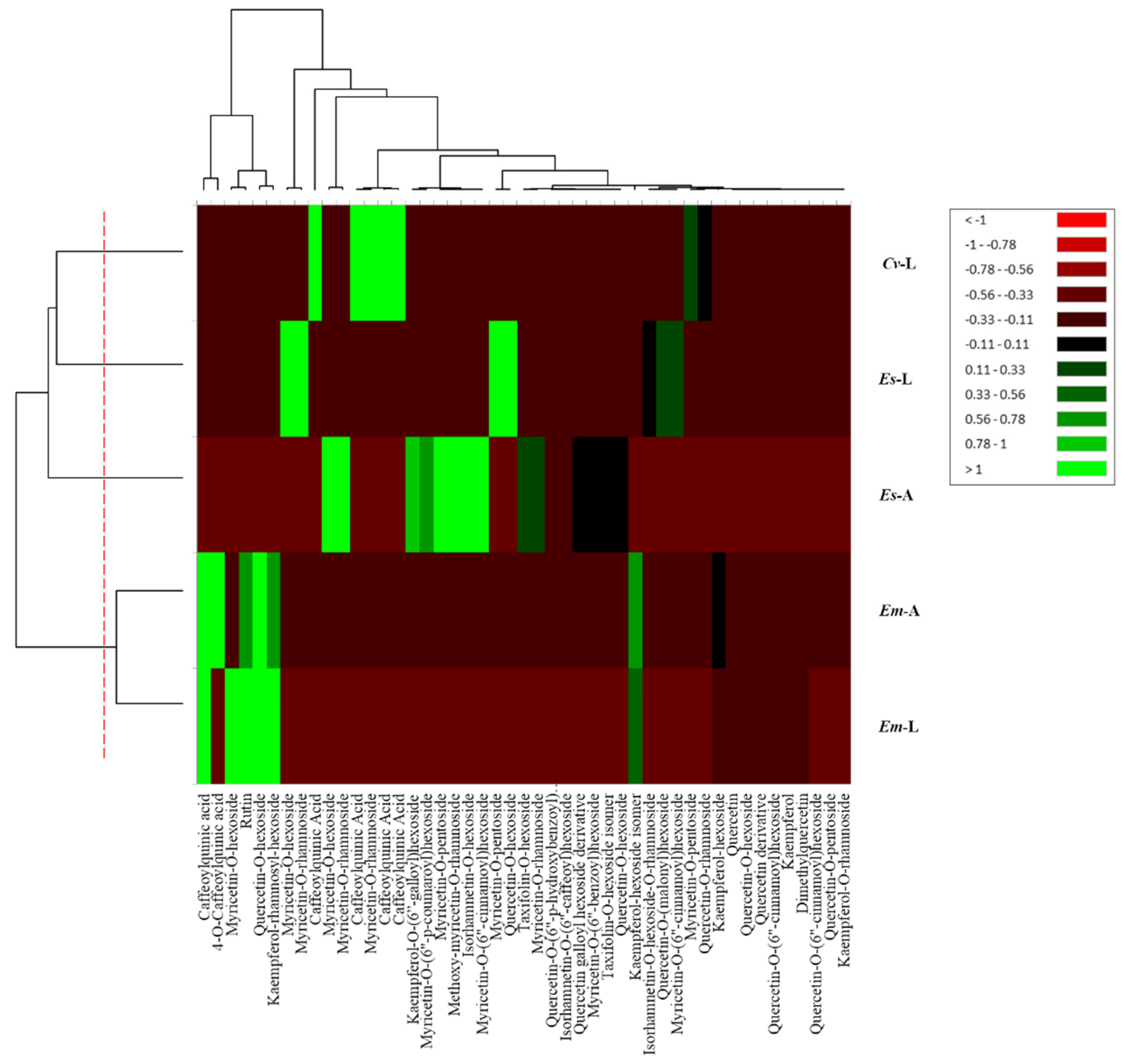 Molecules 27 03979 g002