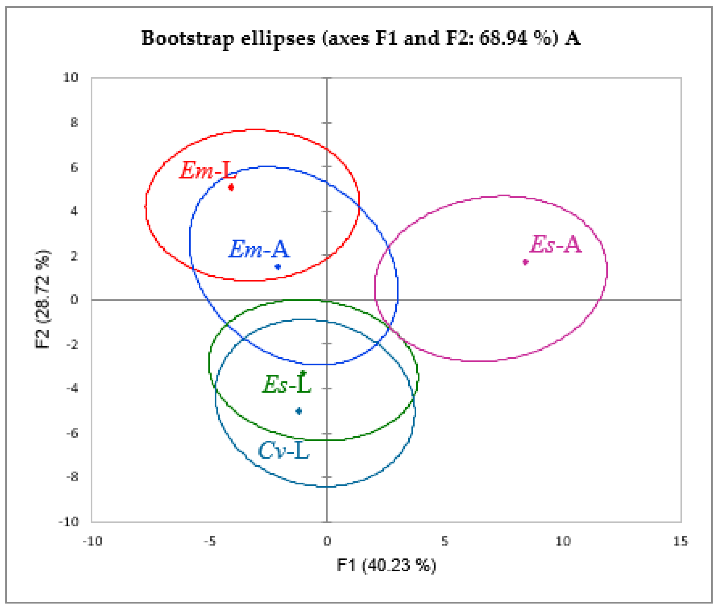 Molecules 27 03979 g003a