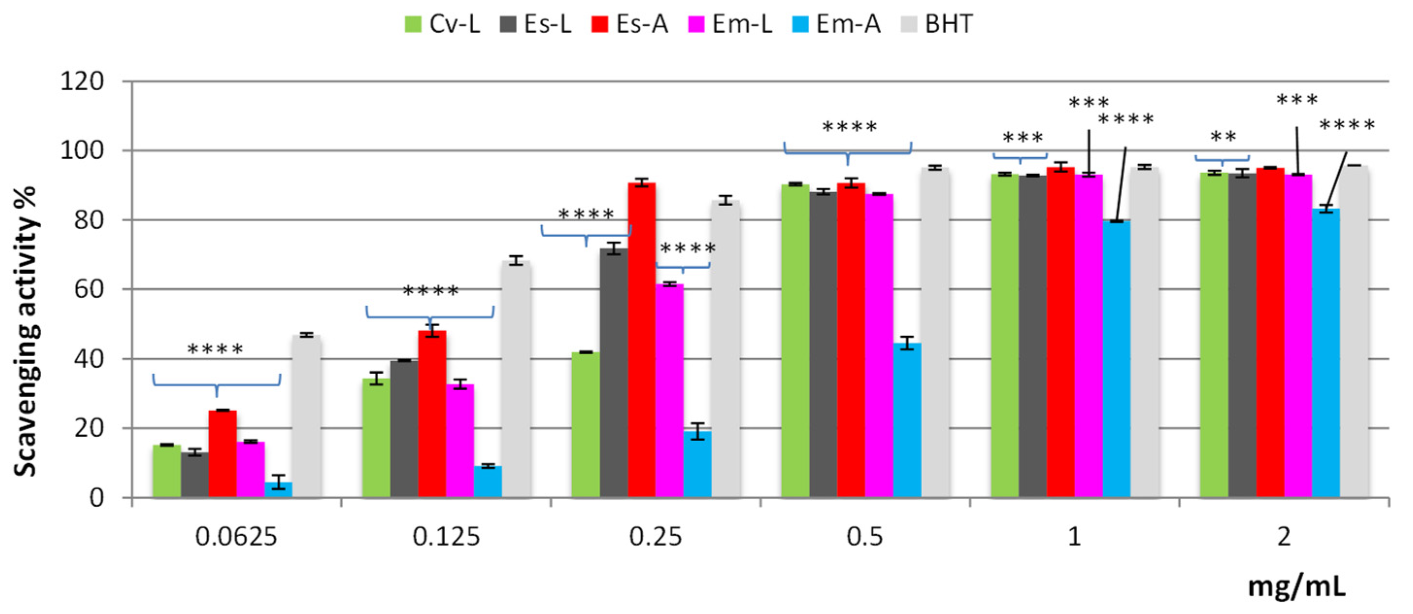 Molecules 27 03979 g004