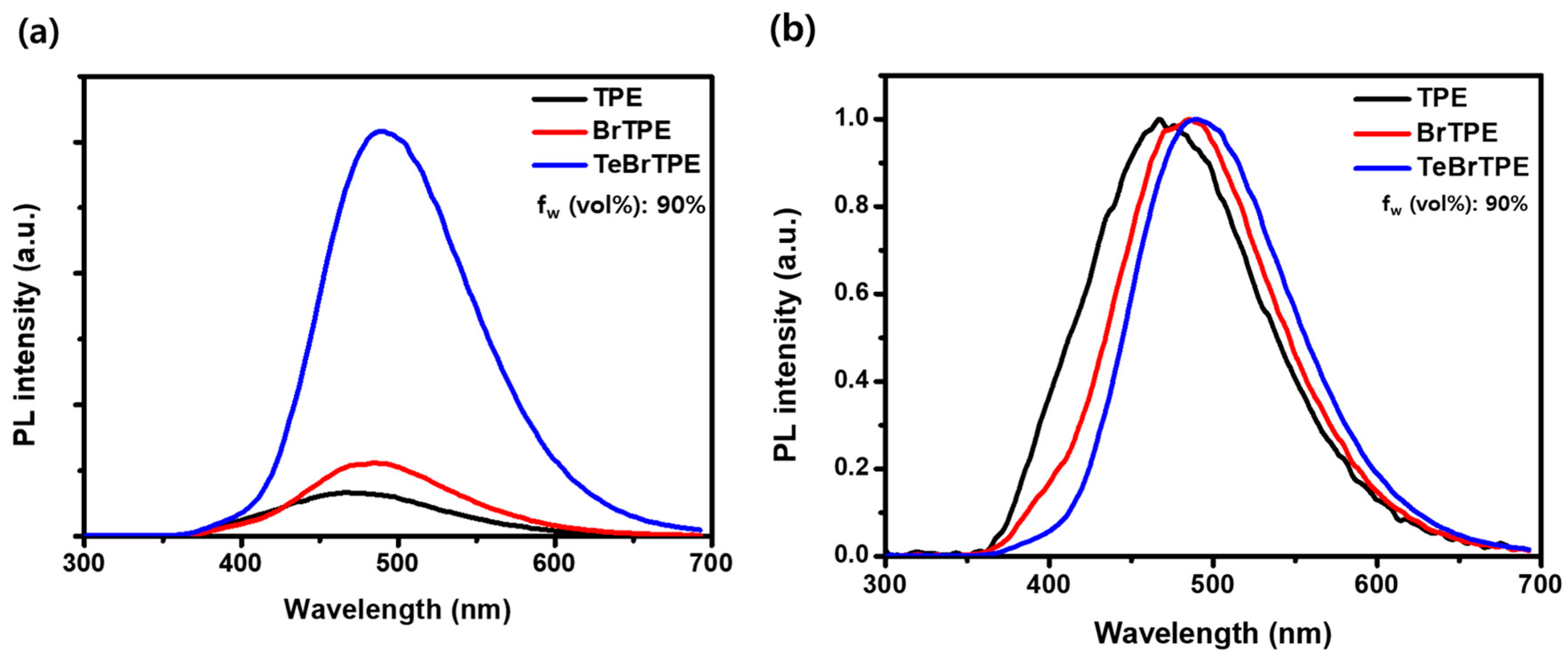 Molecules 27 03982 g002