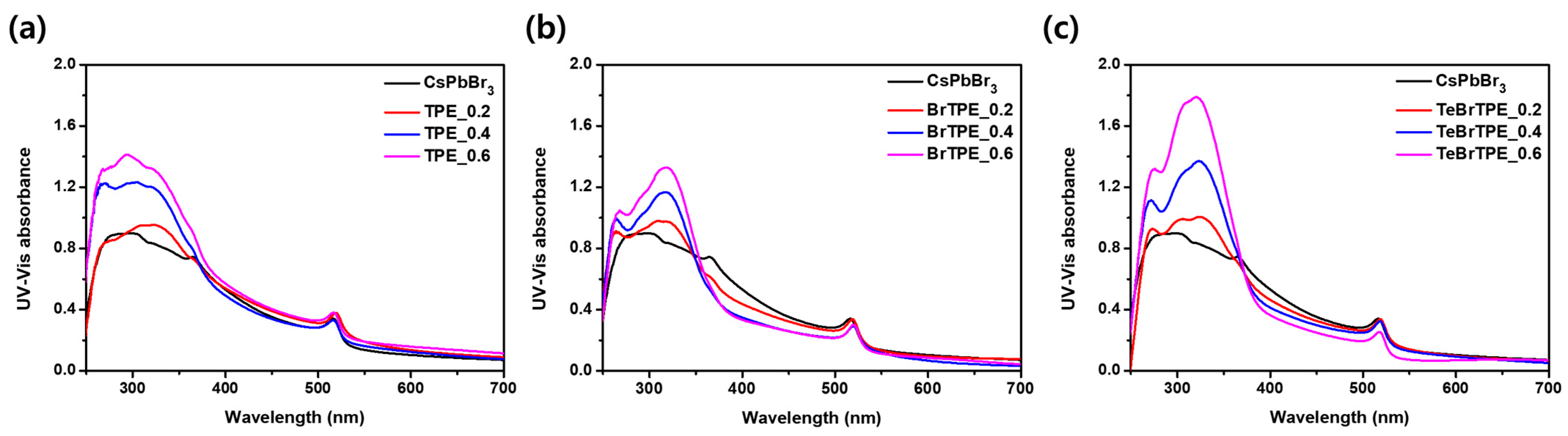 Molecules 27 03982 g003