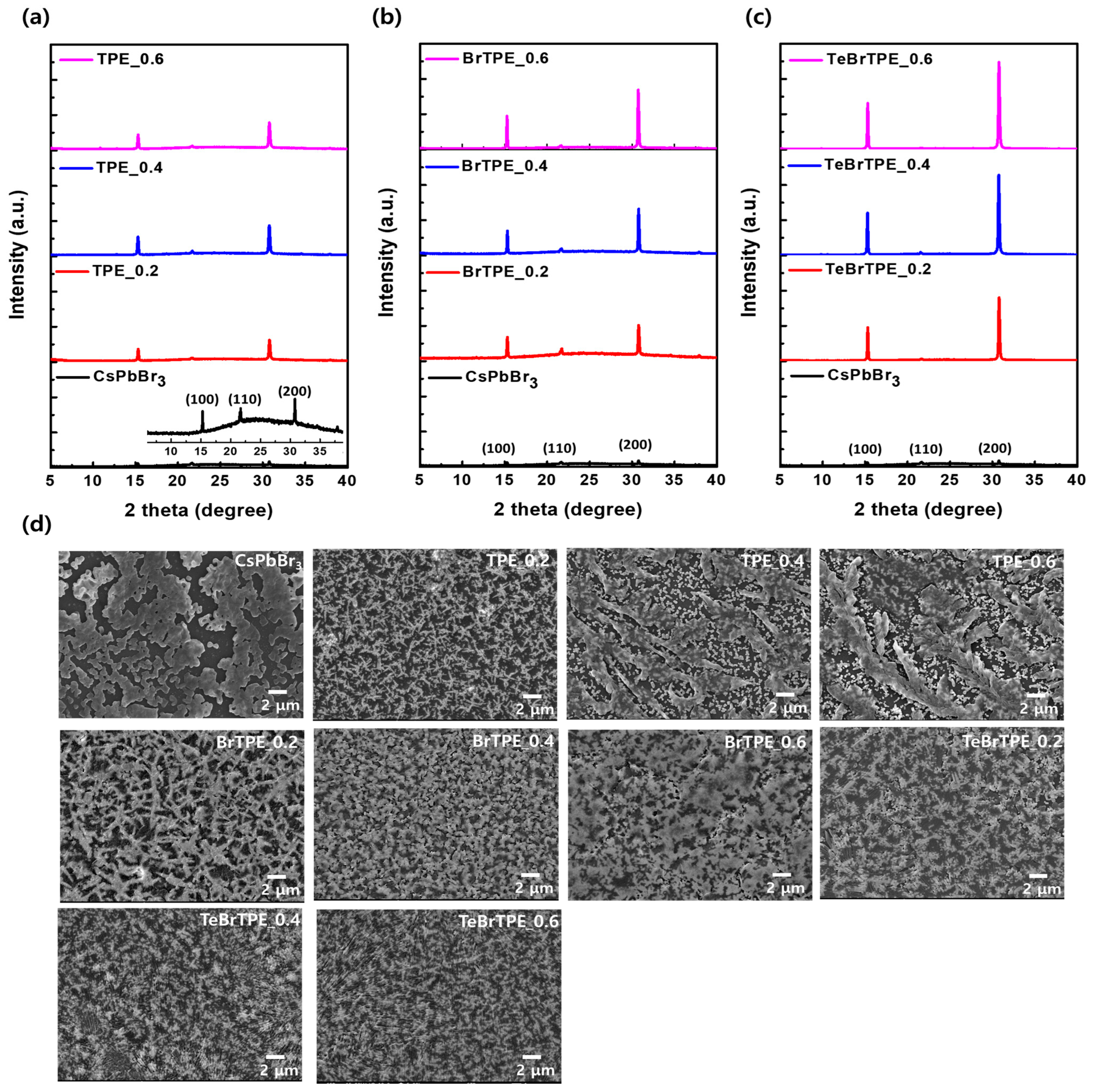 Molecules 27 03982 g005