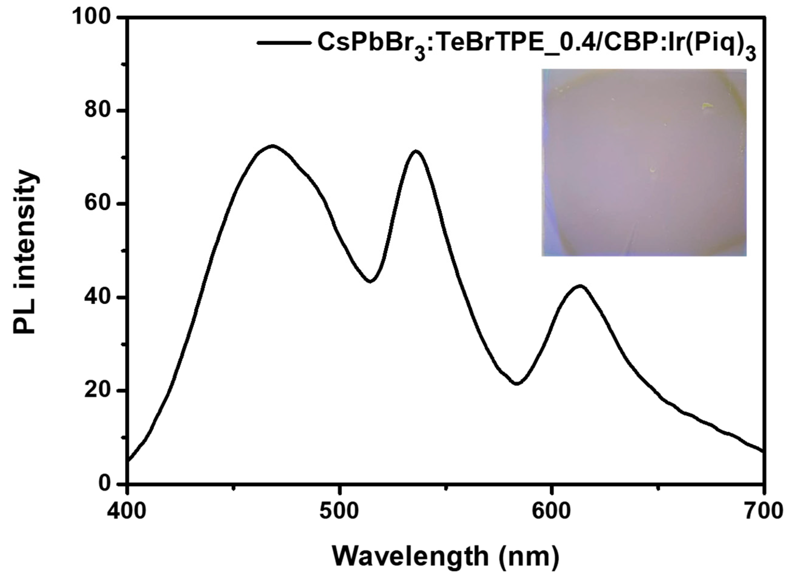 Molecules 27 03982 g006
