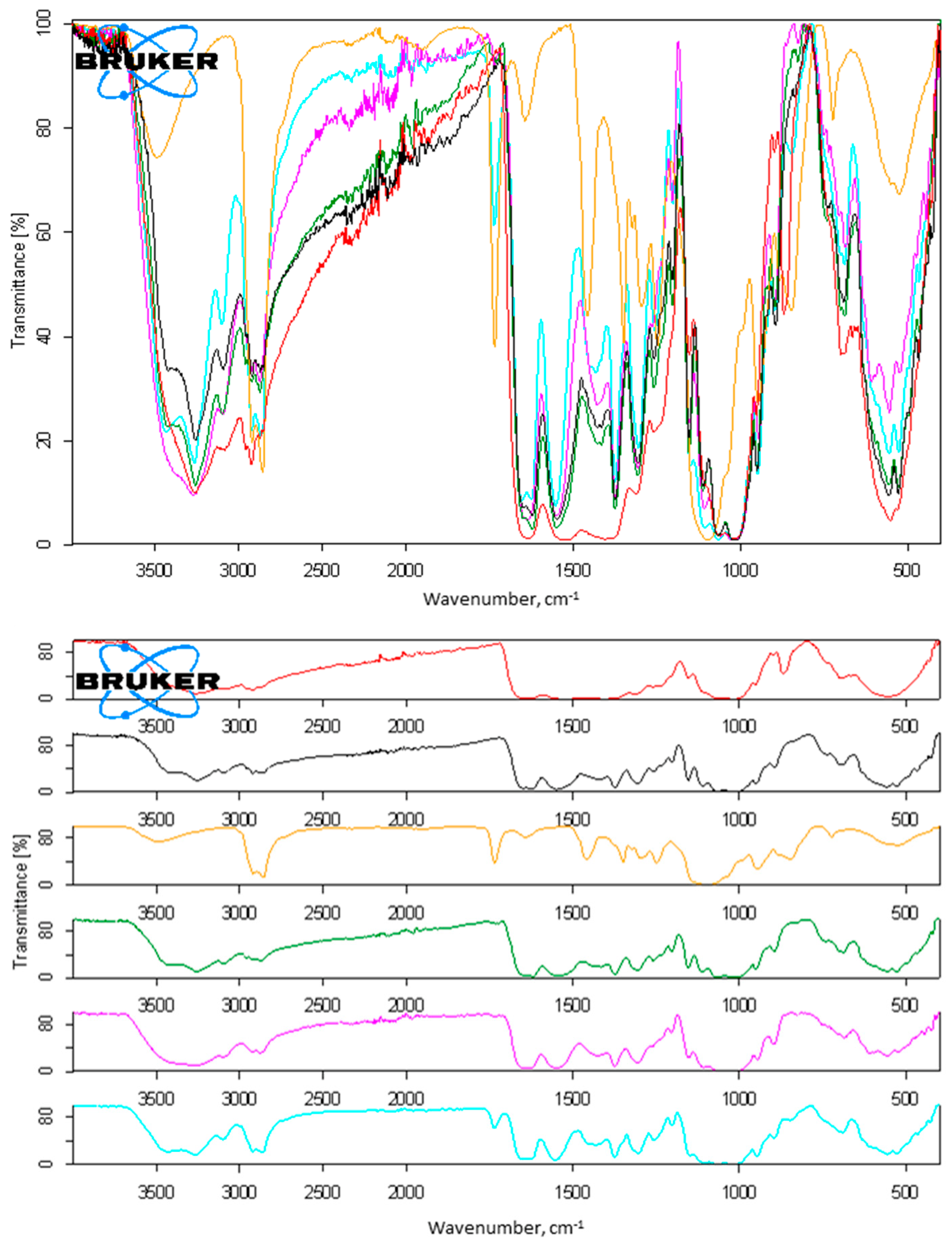 Molecules 27 03983 g003 Molecules 27 03983 g003