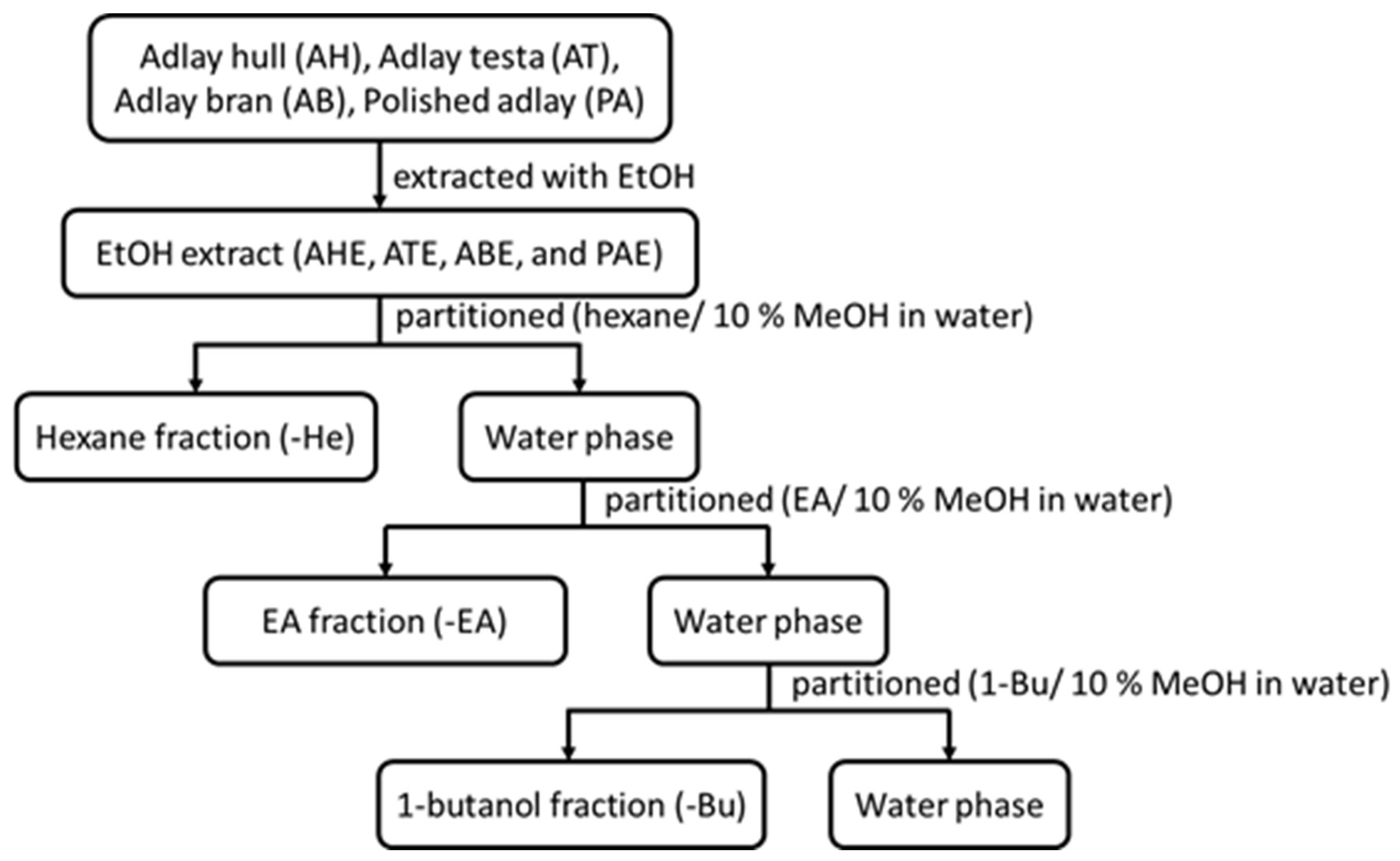 Molecules 27 03984 g005